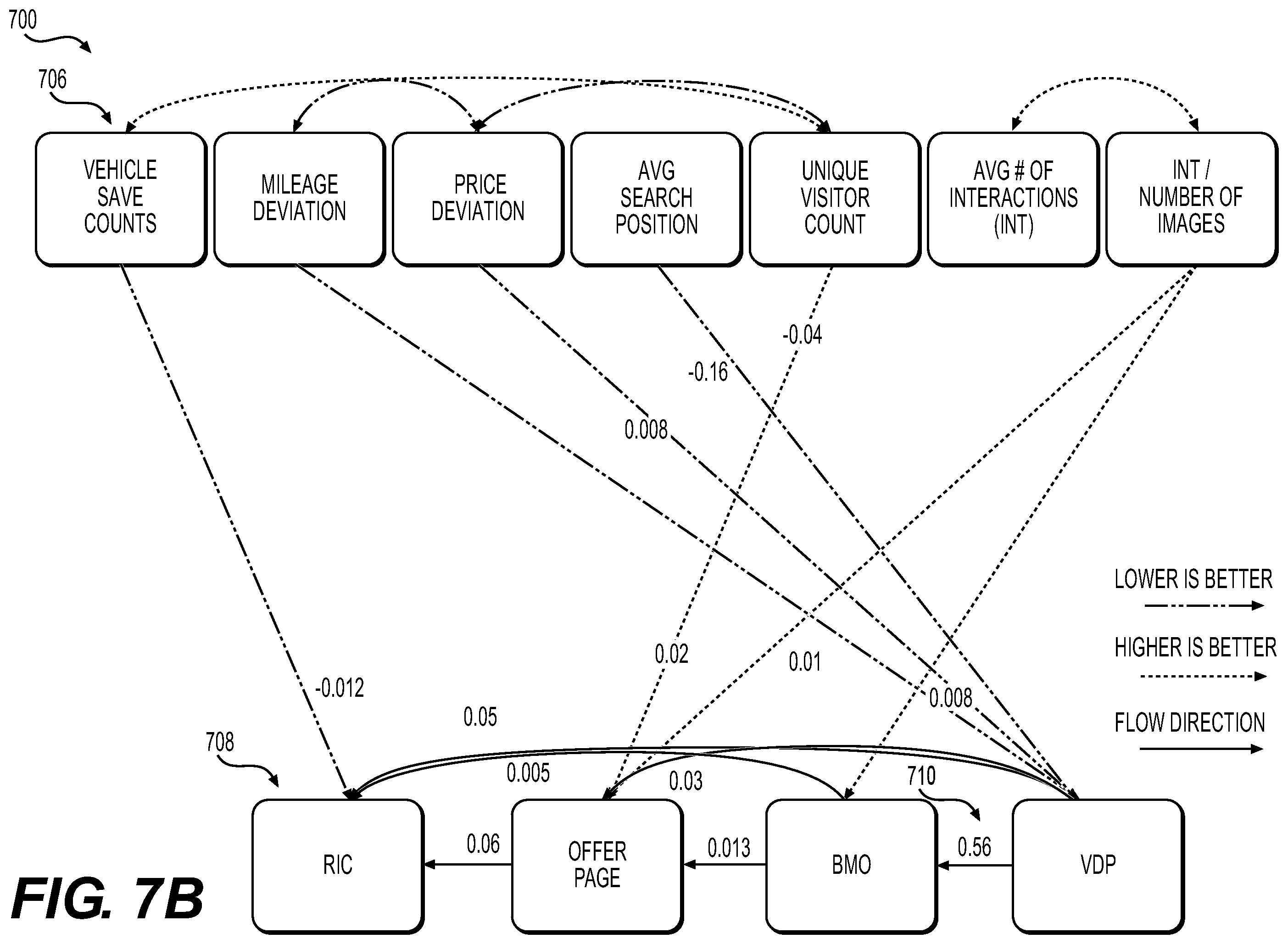 Patent US12333590 Figure 10 – Systems and methods for recommended sorting of search results for online searching