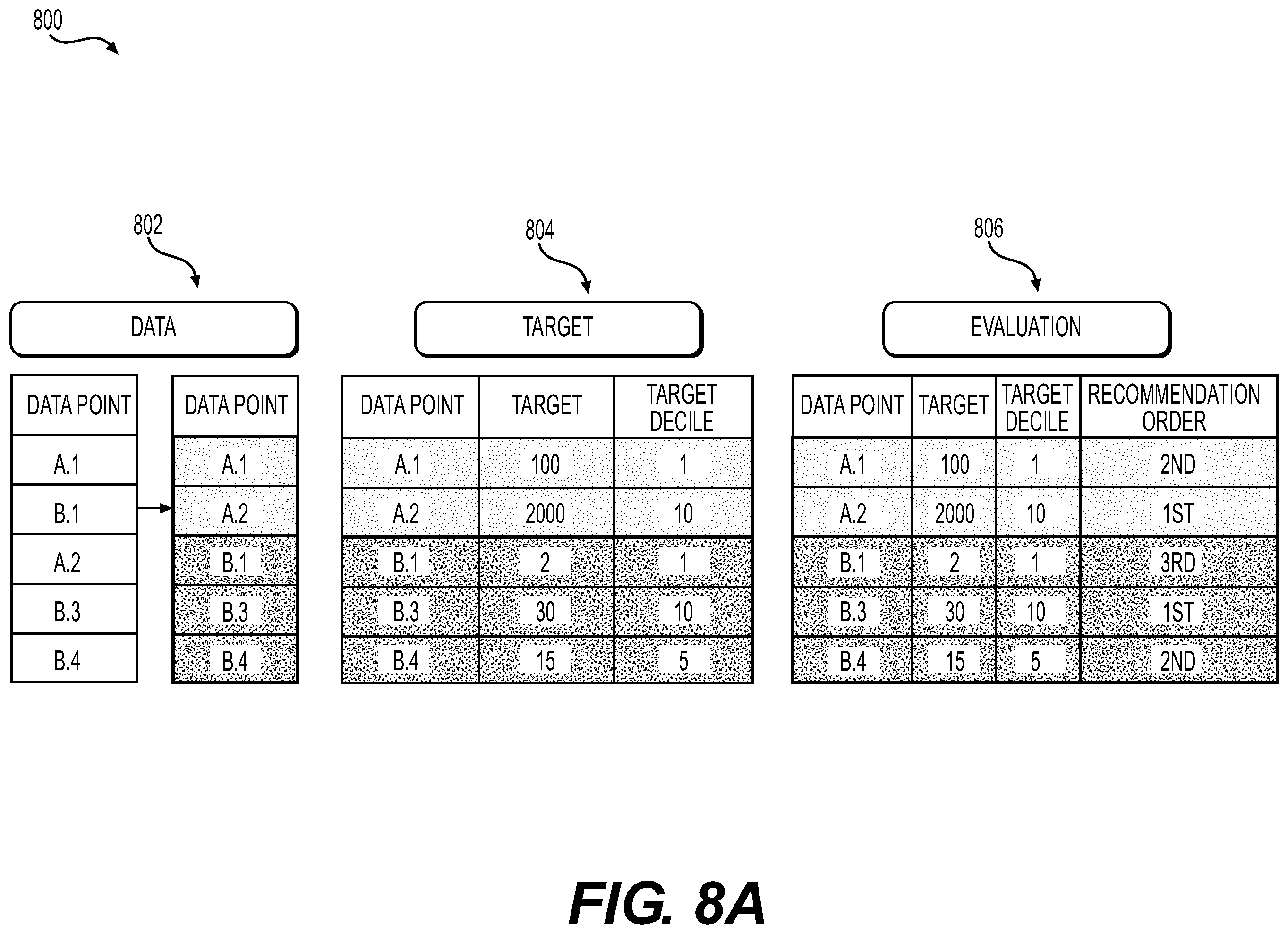 Patent US12333590 Figure 11 – Systems and methods for recommended sorting of search results for online searching