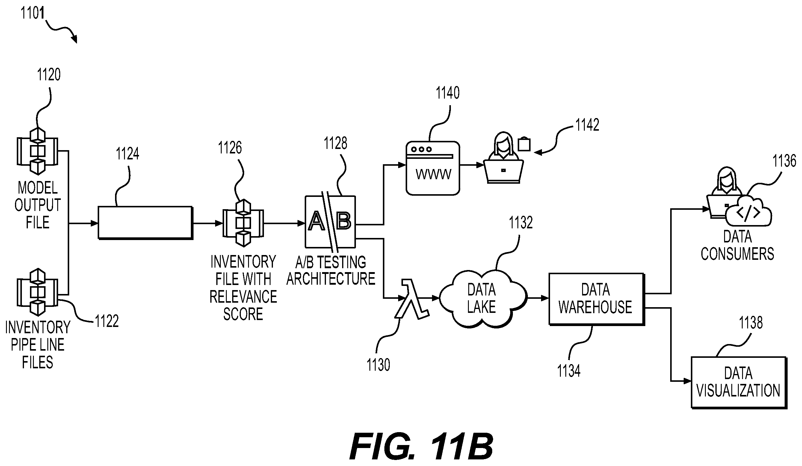 Patent US12333590 Figure 16 – Systems and methods for recommended sorting of search results for online searching
