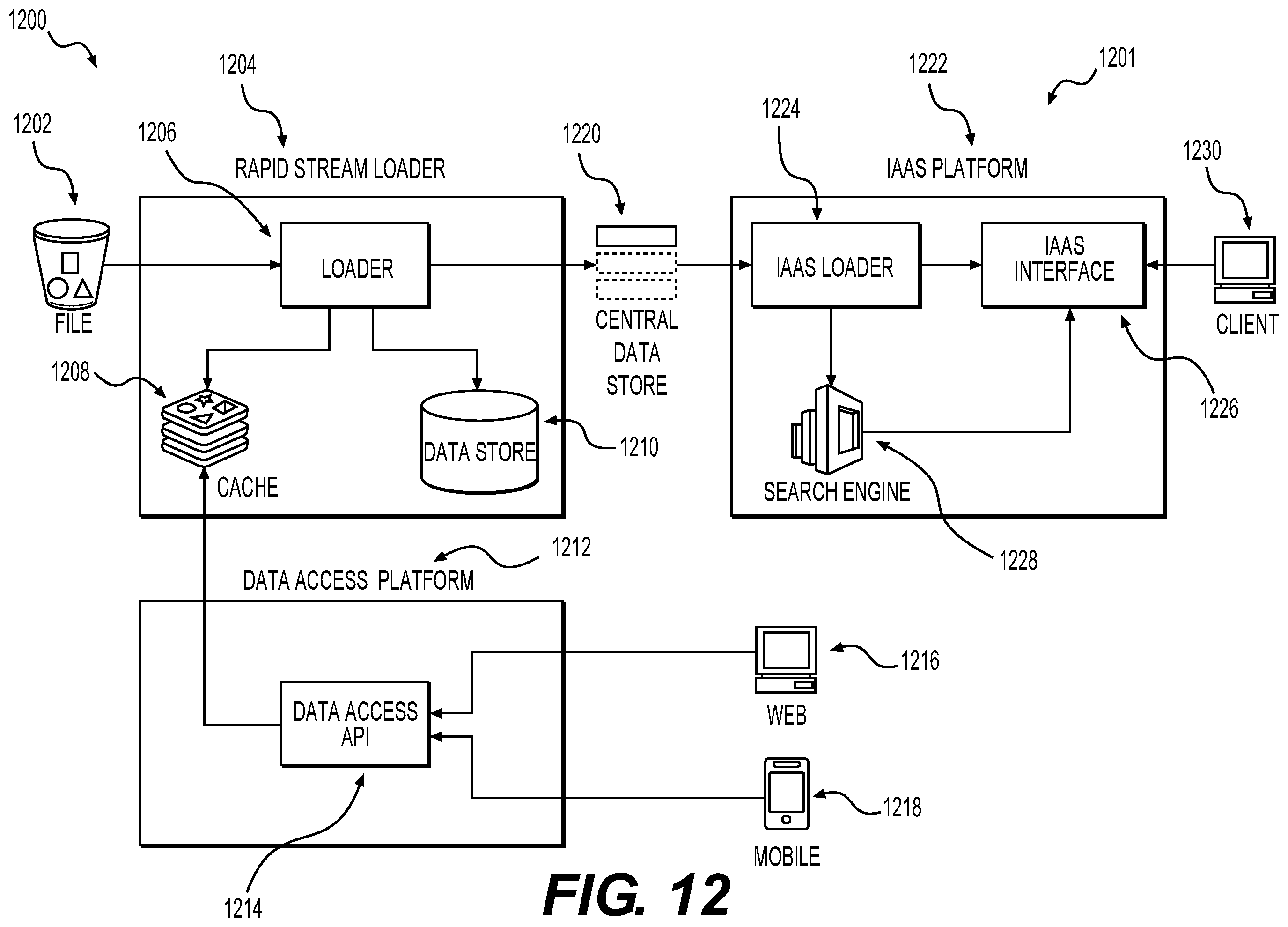 Patent US12333590 Figure 17 – Systems and methods for recommended sorting of search results for online searching