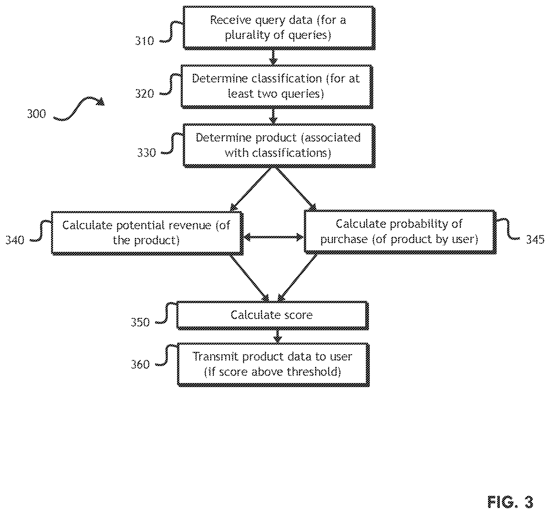 Patent US12333591 Figure 3 – Method, system, and computer program product for providing product data and/or recommendations