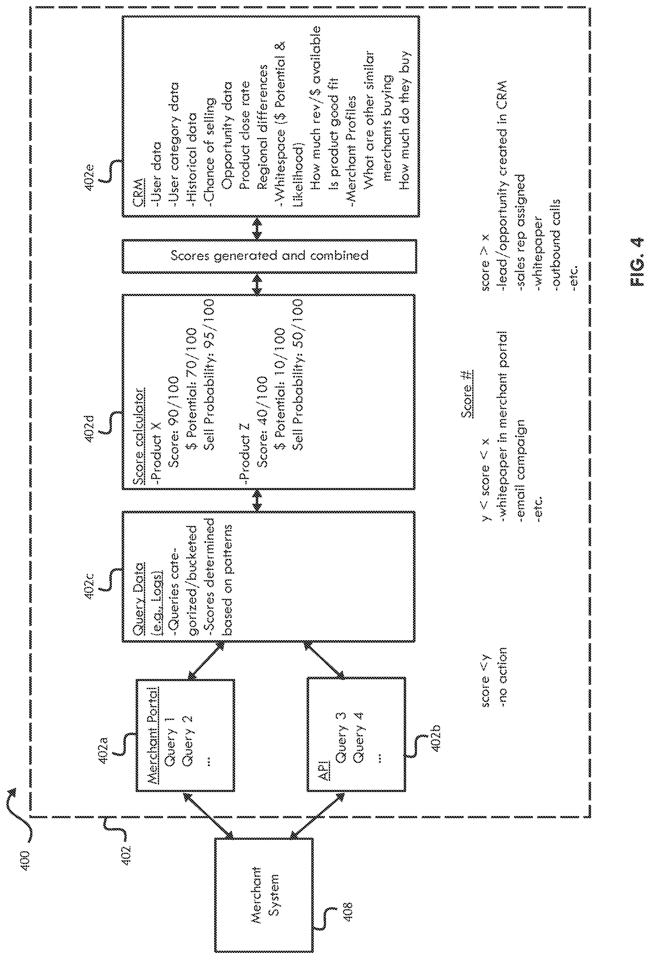 Patent US12333591 Figure 4 – Method, system, and computer program product for providing product data and/or recommendations