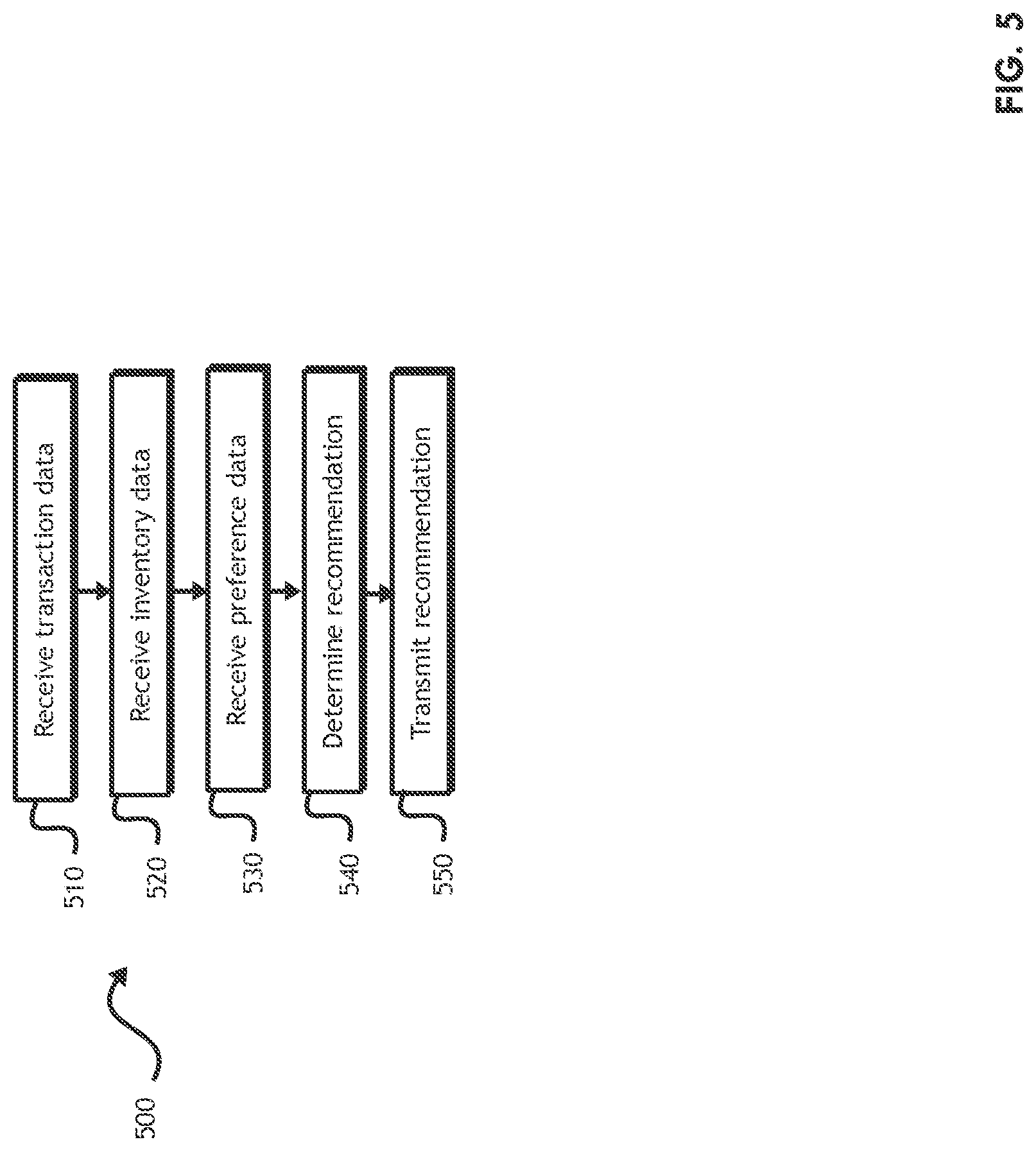 Patent US12333591 Figure 5 – Method, system, and computer program product for providing product data and/or recommendations