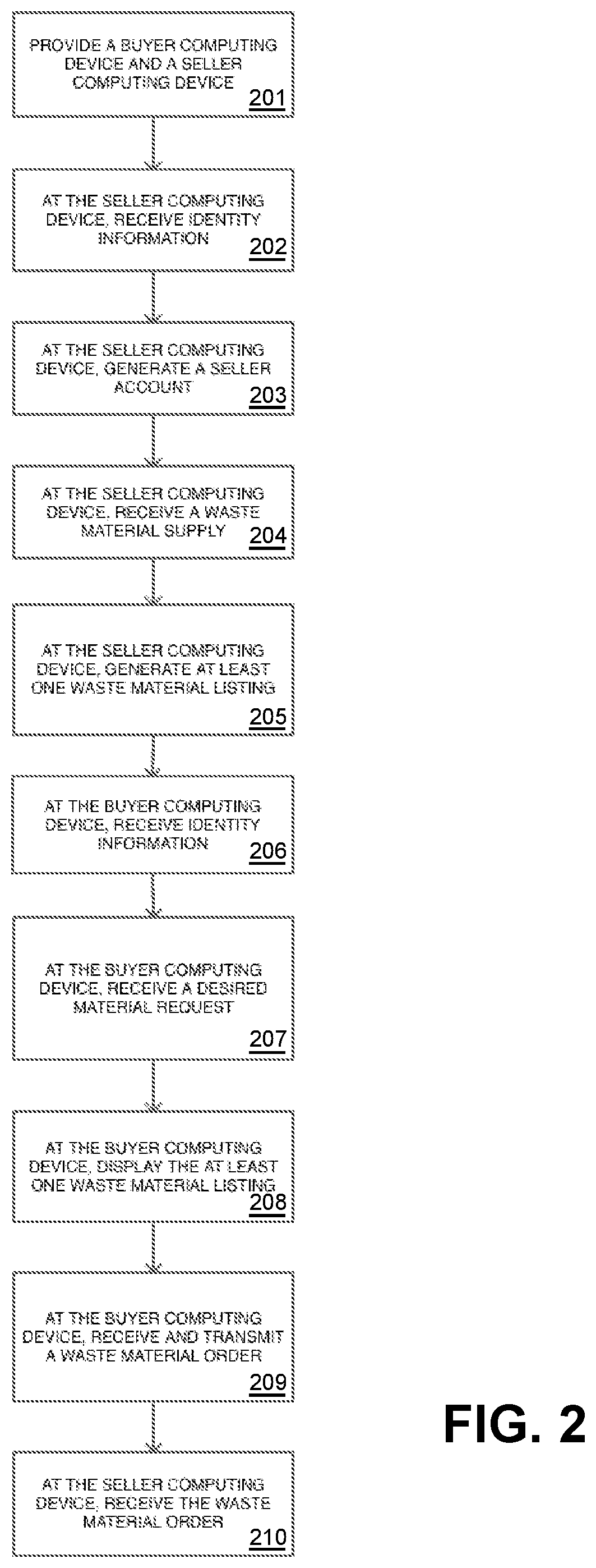 Patent US12333593 Figure 2 – System and method for green procurement
