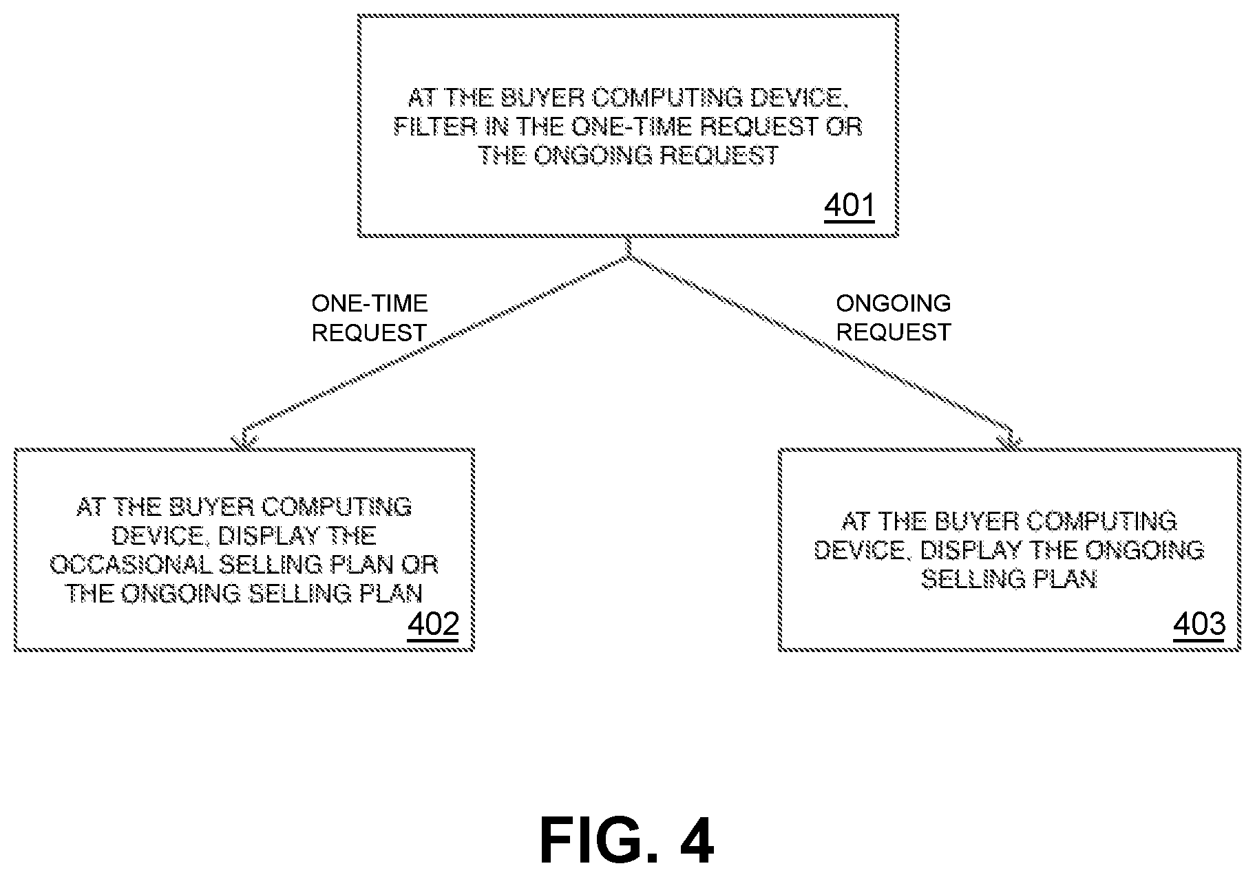 Patent US12333593 Figure 4 – System and method for green procurement