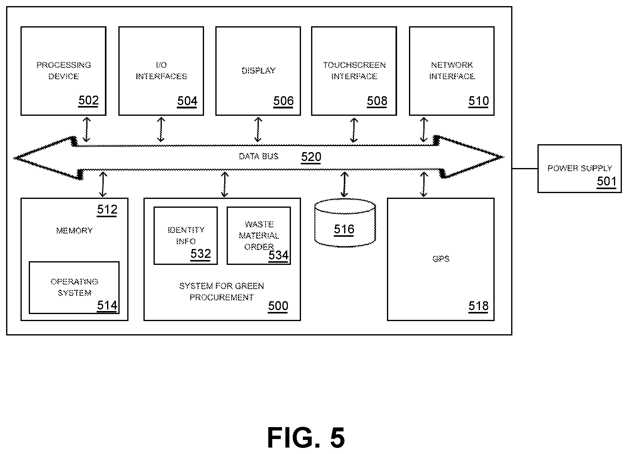 Patent US12333593 Figure 5 – System and method for green procurement