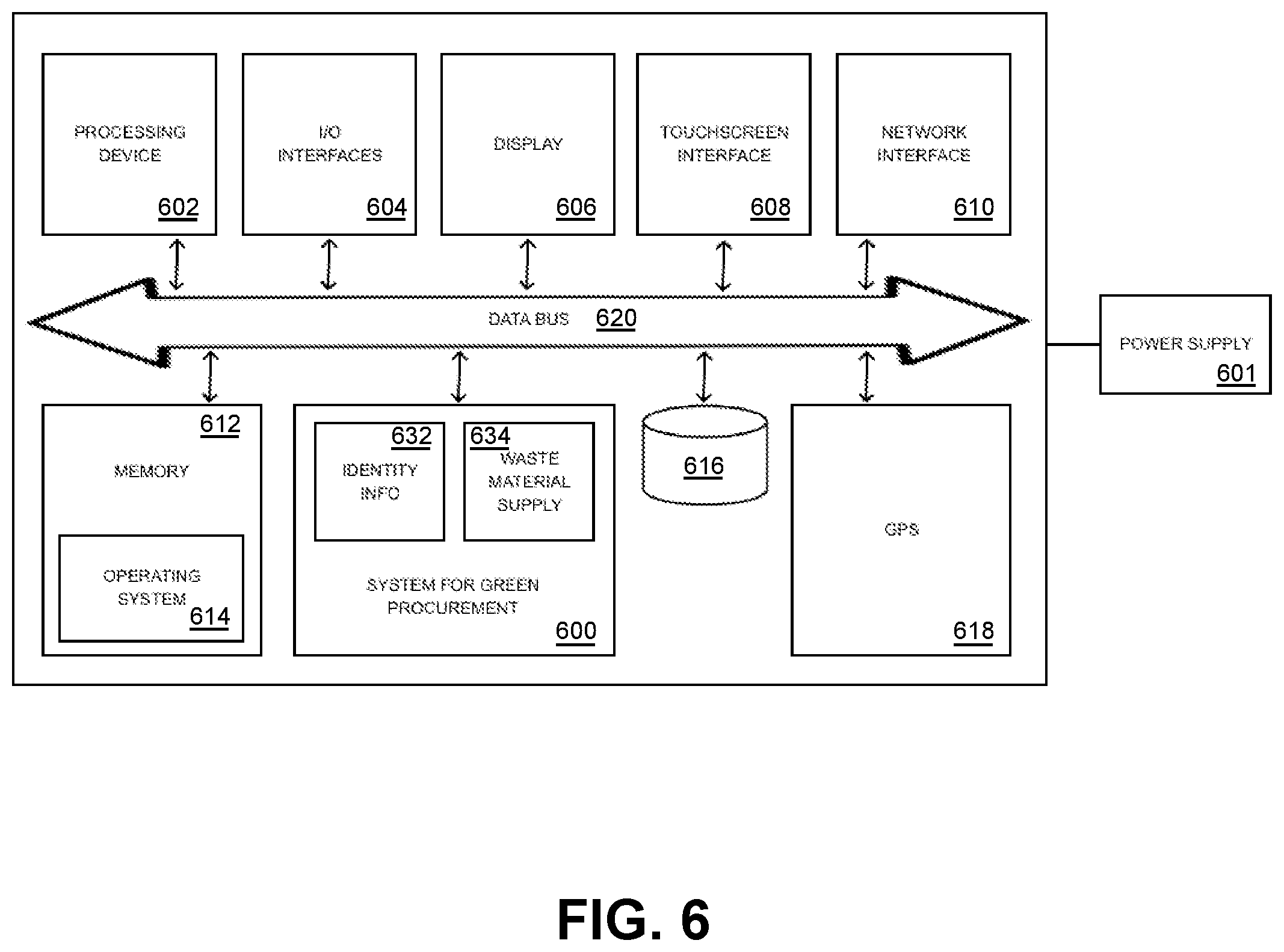 Patent US12333593 Figure 6 – System and method for green procurement