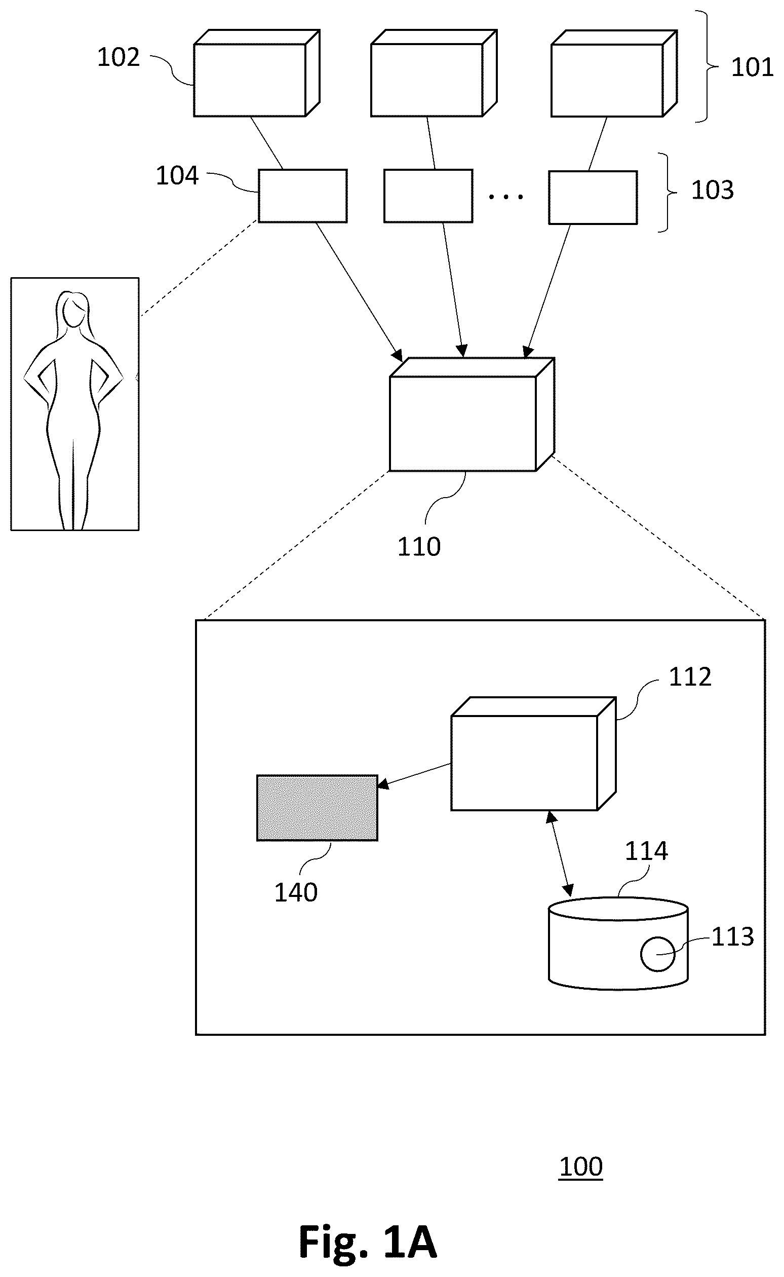 Patent US12333595 Figure 1 – Optimizing bra sizing according to the 3D shape of breasts