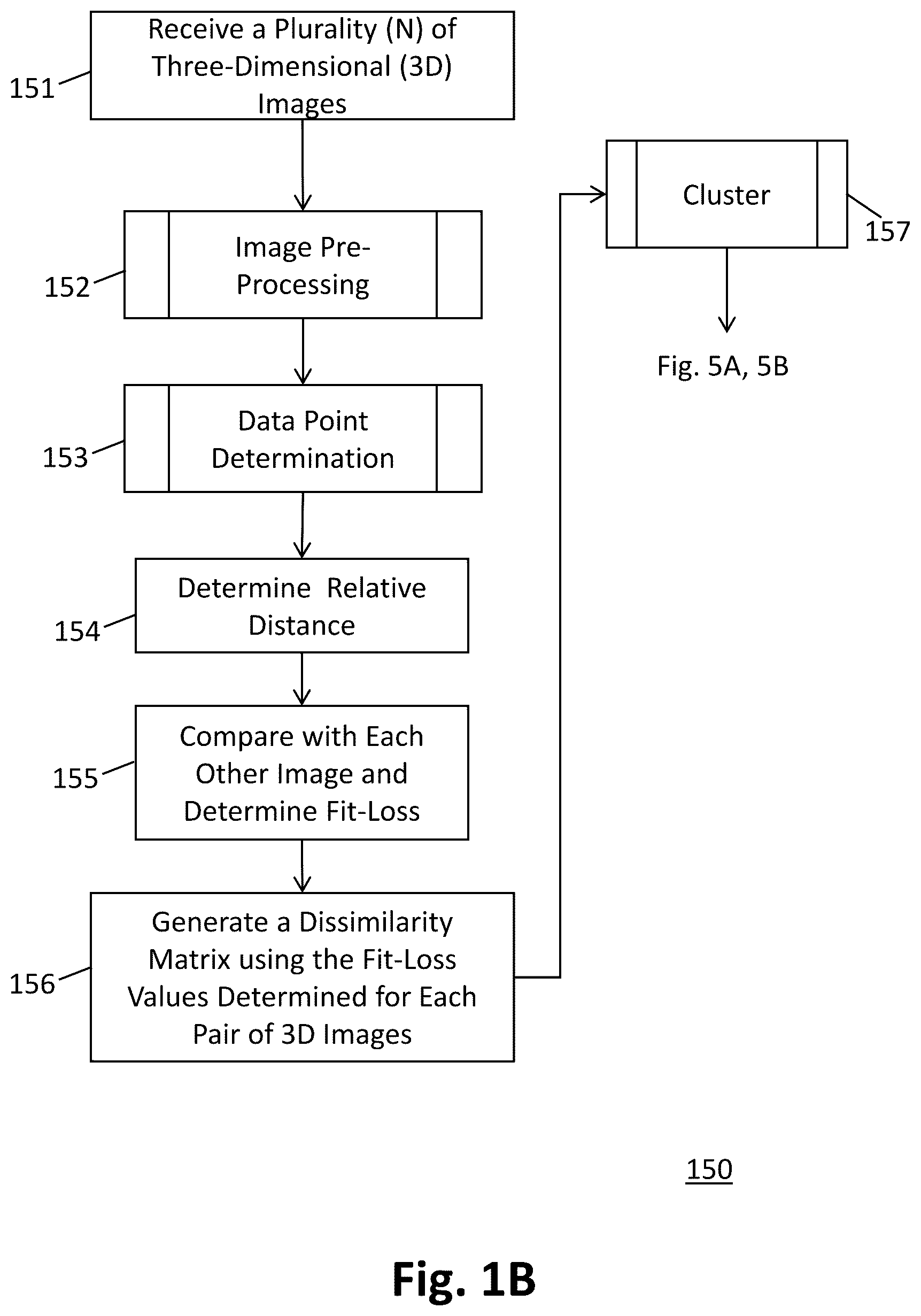 Patent US12333595 Figure 2 – Optimizing bra sizing according to the 3D shape of breasts