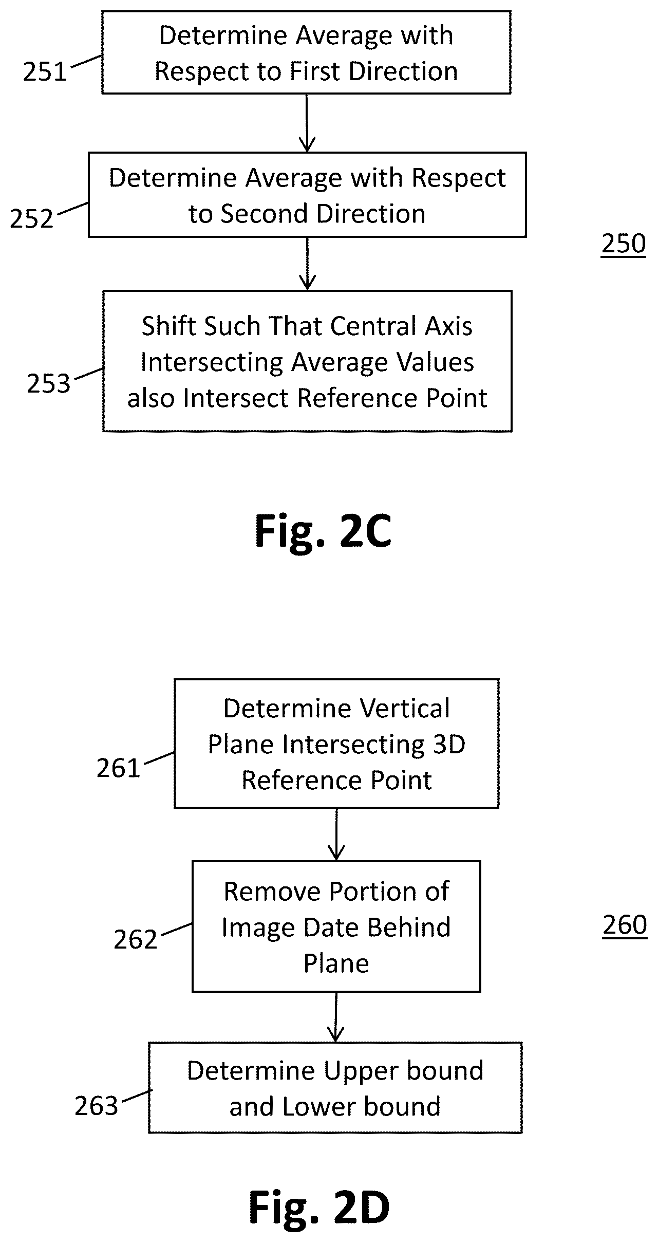 Patent US12333595 Figure 6 – Optimizing bra sizing according to the 3D shape of breasts