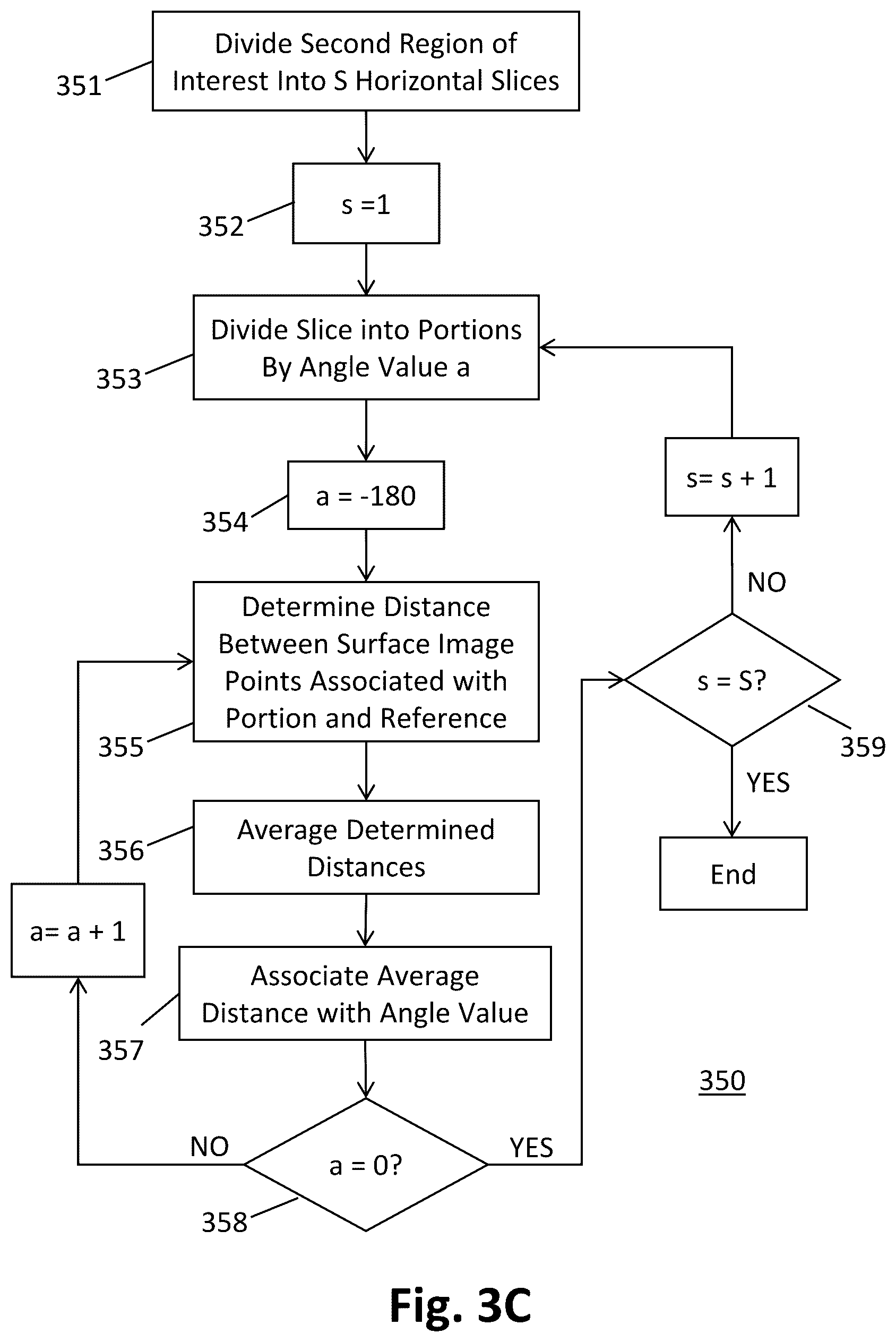 Patent US12333595 Figure 9 – Optimizing bra sizing according to the 3D shape of breasts