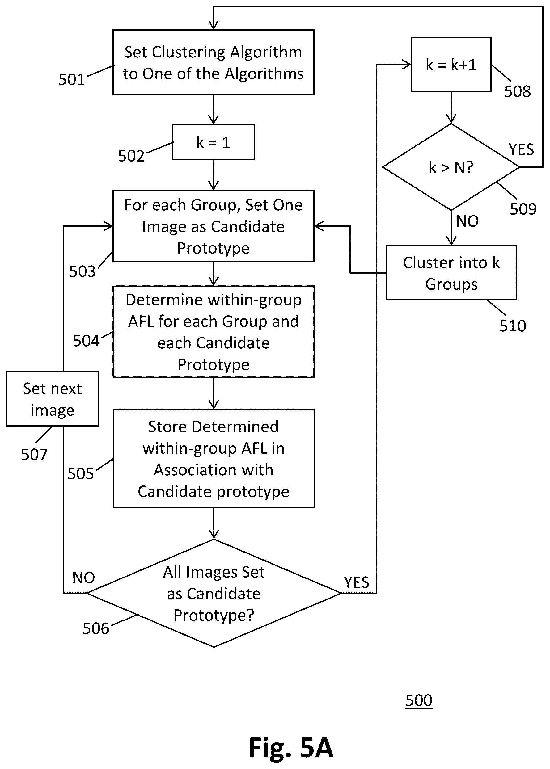 Patent US12333595 Figure 11 – Optimizing bra sizing according to the 3D shape of breasts