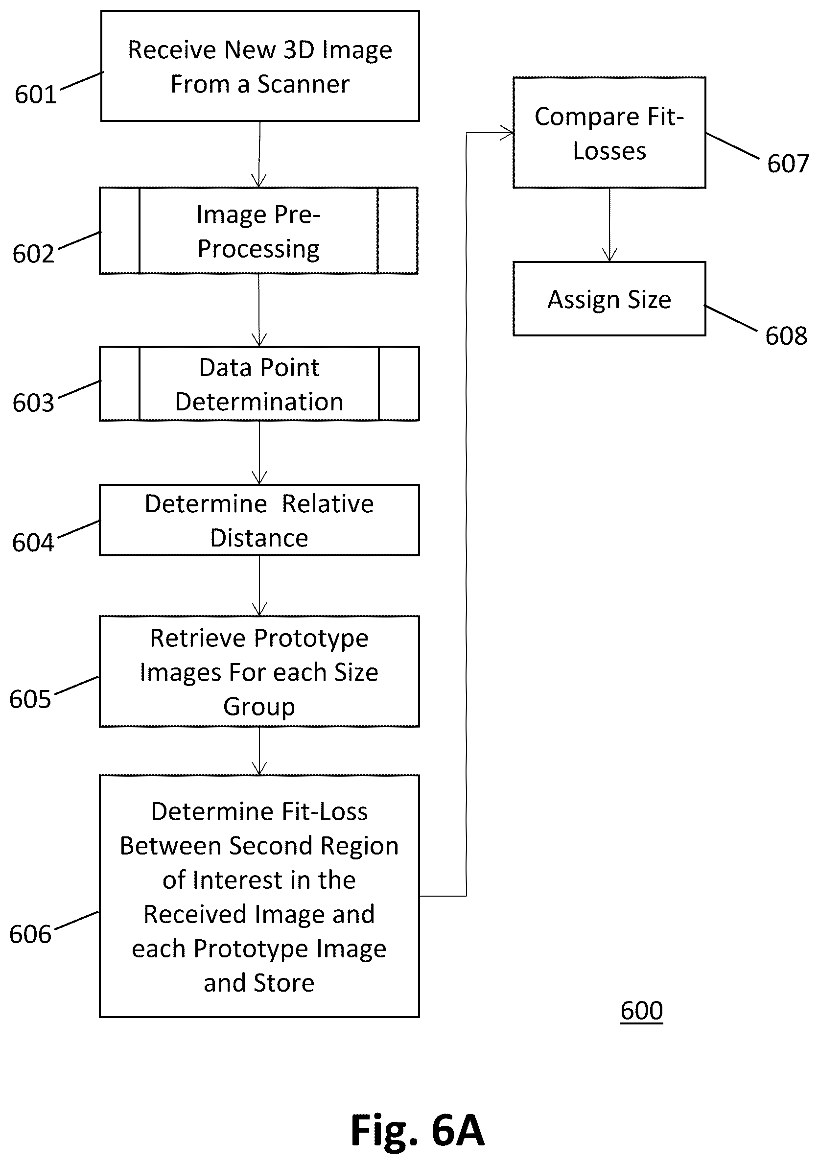 Patent US12333595 Figure 13 – Optimizing bra sizing according to the 3D shape of breasts