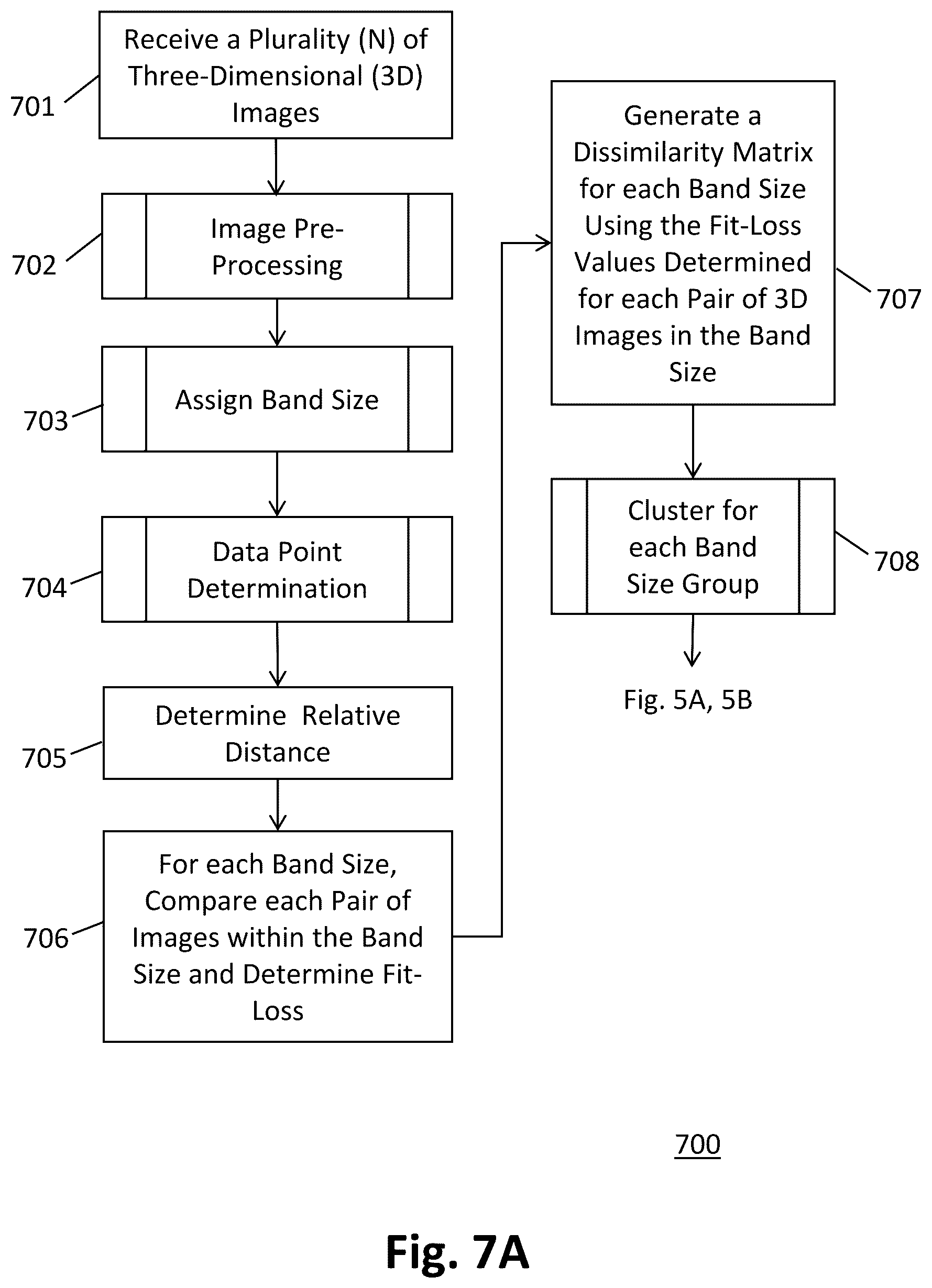 Patent US12333595 Figure 15 – Optimizing bra sizing according to the 3D shape of breasts