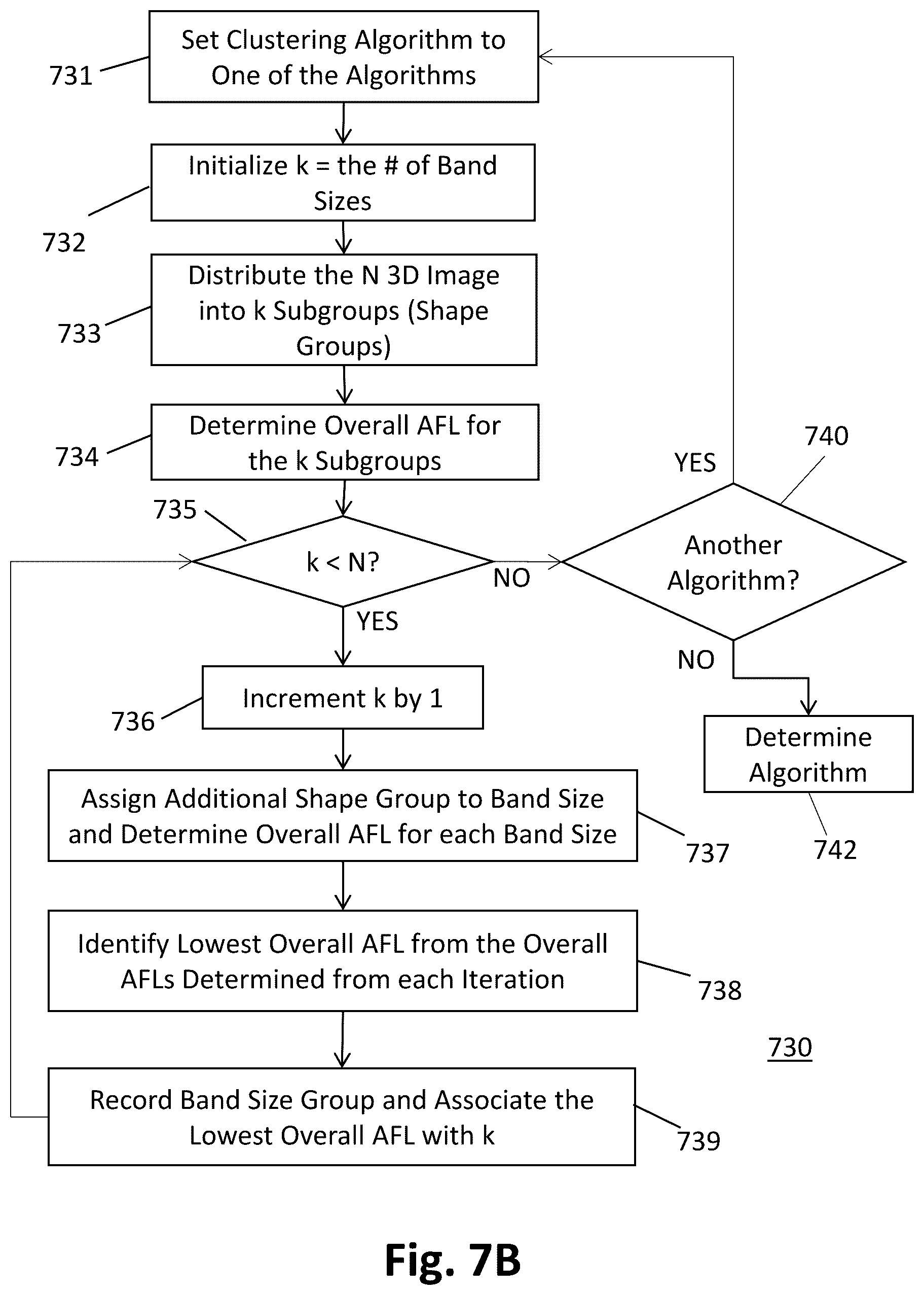 Patent US12333595 Figure 16 – Optimizing bra sizing according to the 3D shape of breasts