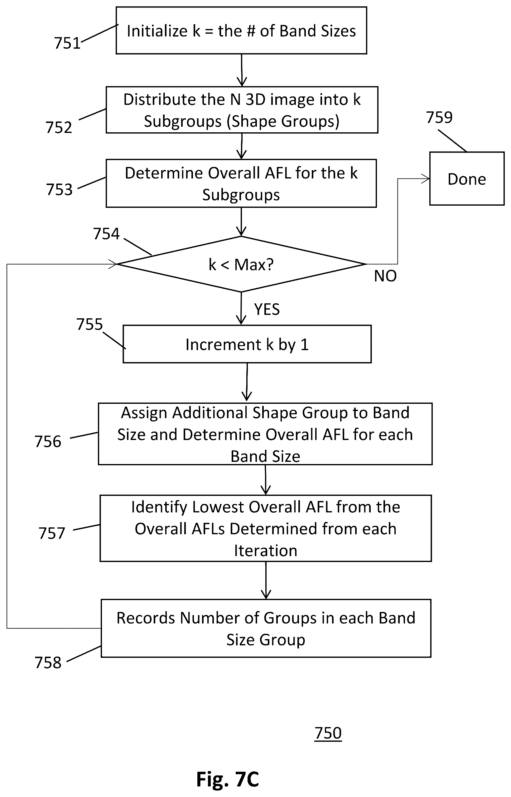 Patent US12333595 Figure 17 – Optimizing bra sizing according to the 3D shape of breasts