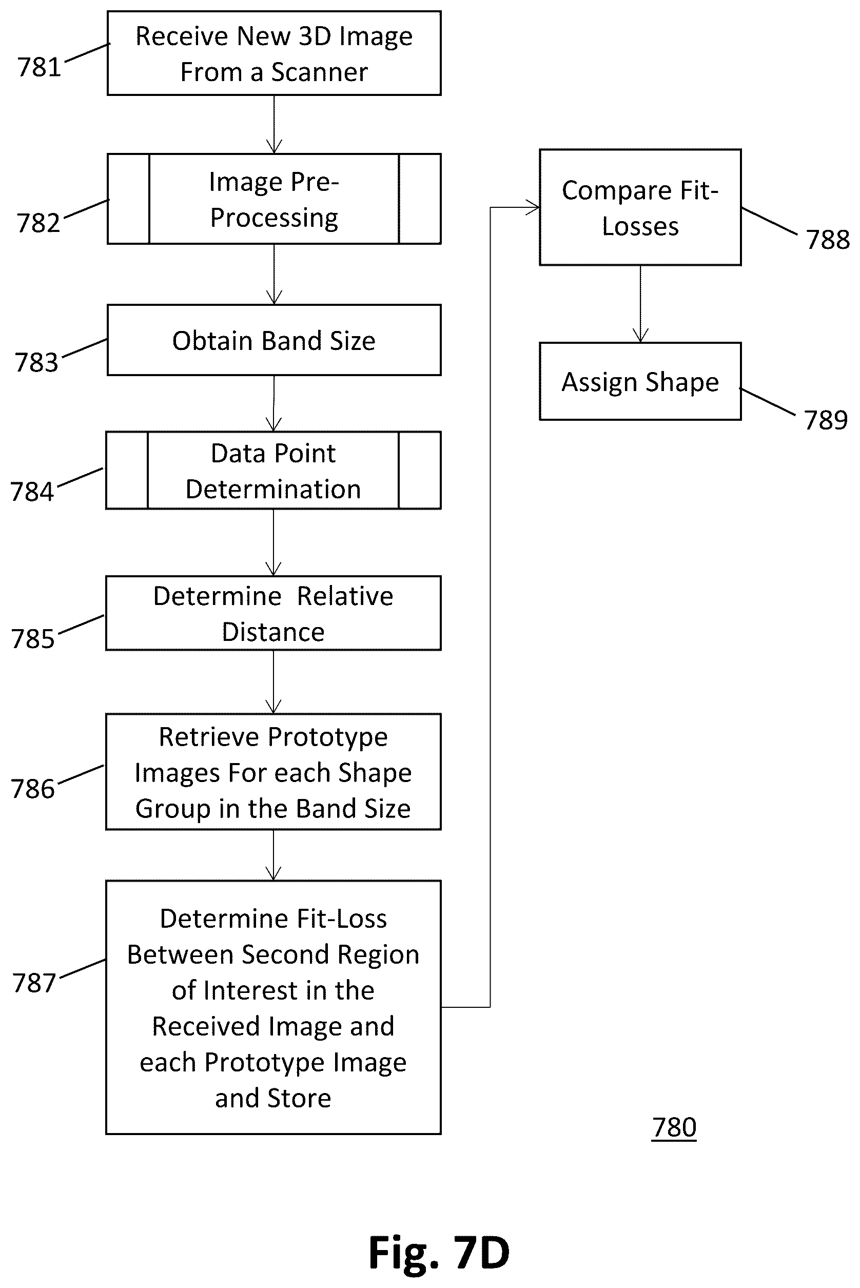 Patent US12333595 Figure 18 – Optimizing bra sizing according to the 3D shape of breasts