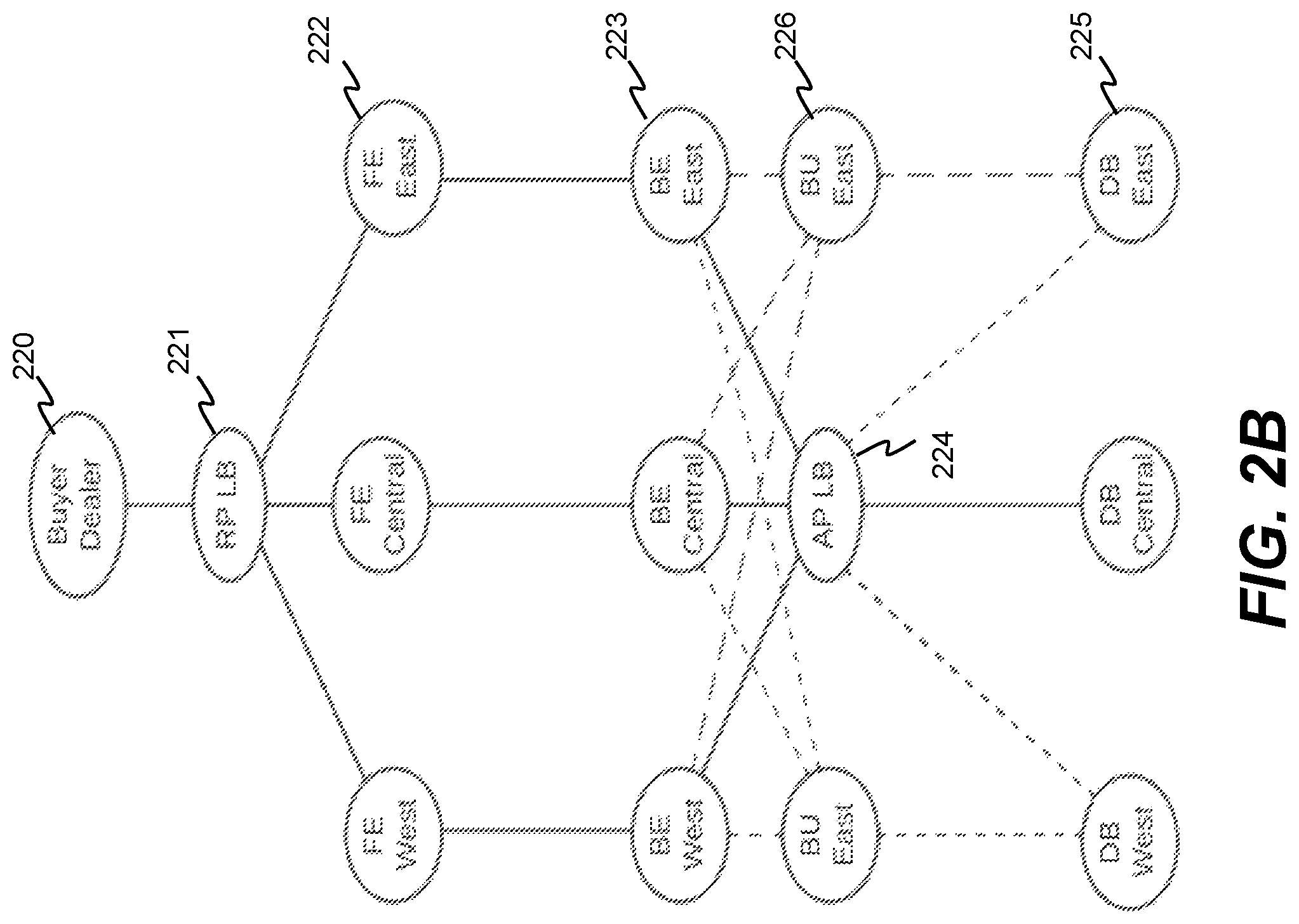 Patent US12333596 Figure 3 – Real-time distributed microservice application system for supporting a dynamic auction system