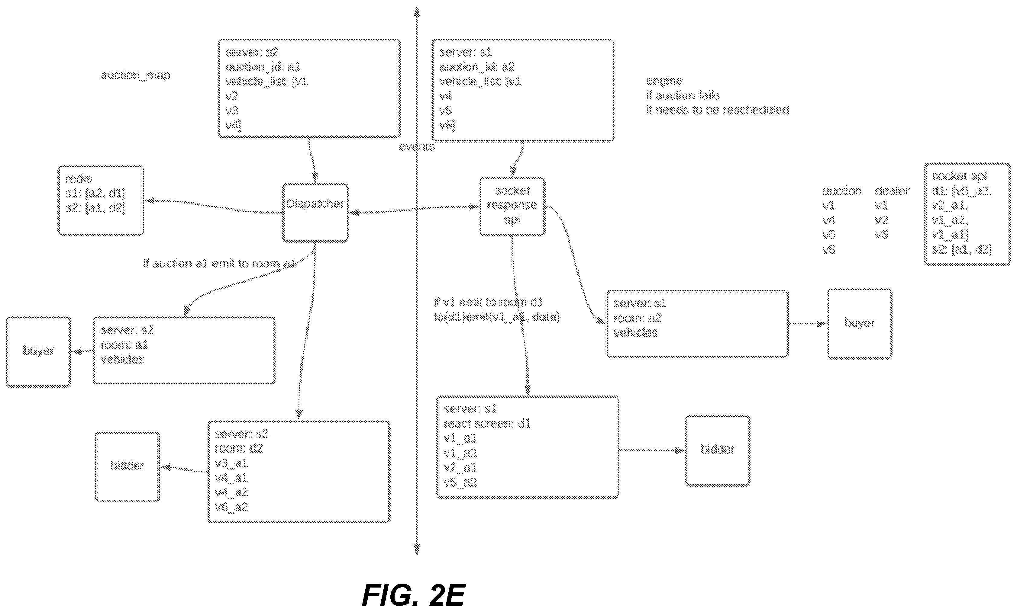 Patent US12333596 Figure 6 – Real-time distributed microservice application system for supporting a dynamic auction system