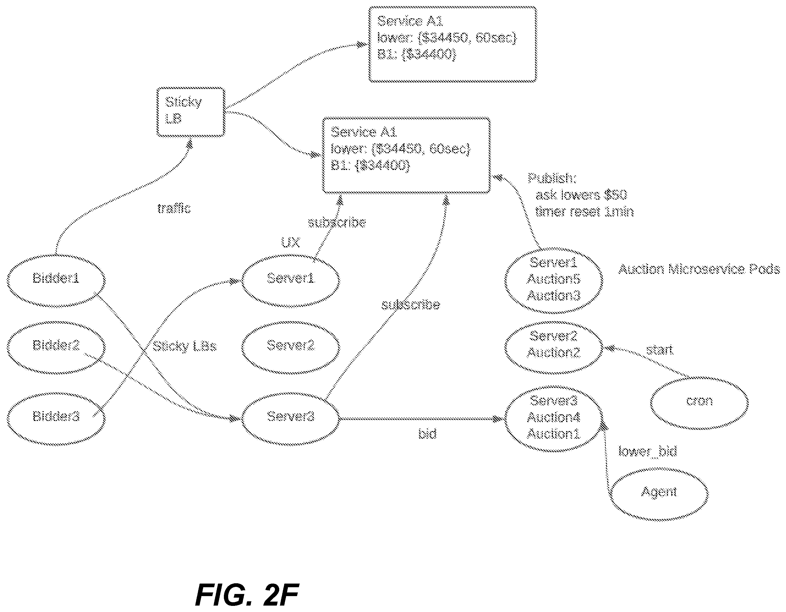 Patent US12333596 Figure 7 – Real-time distributed microservice application system for supporting a dynamic auction system