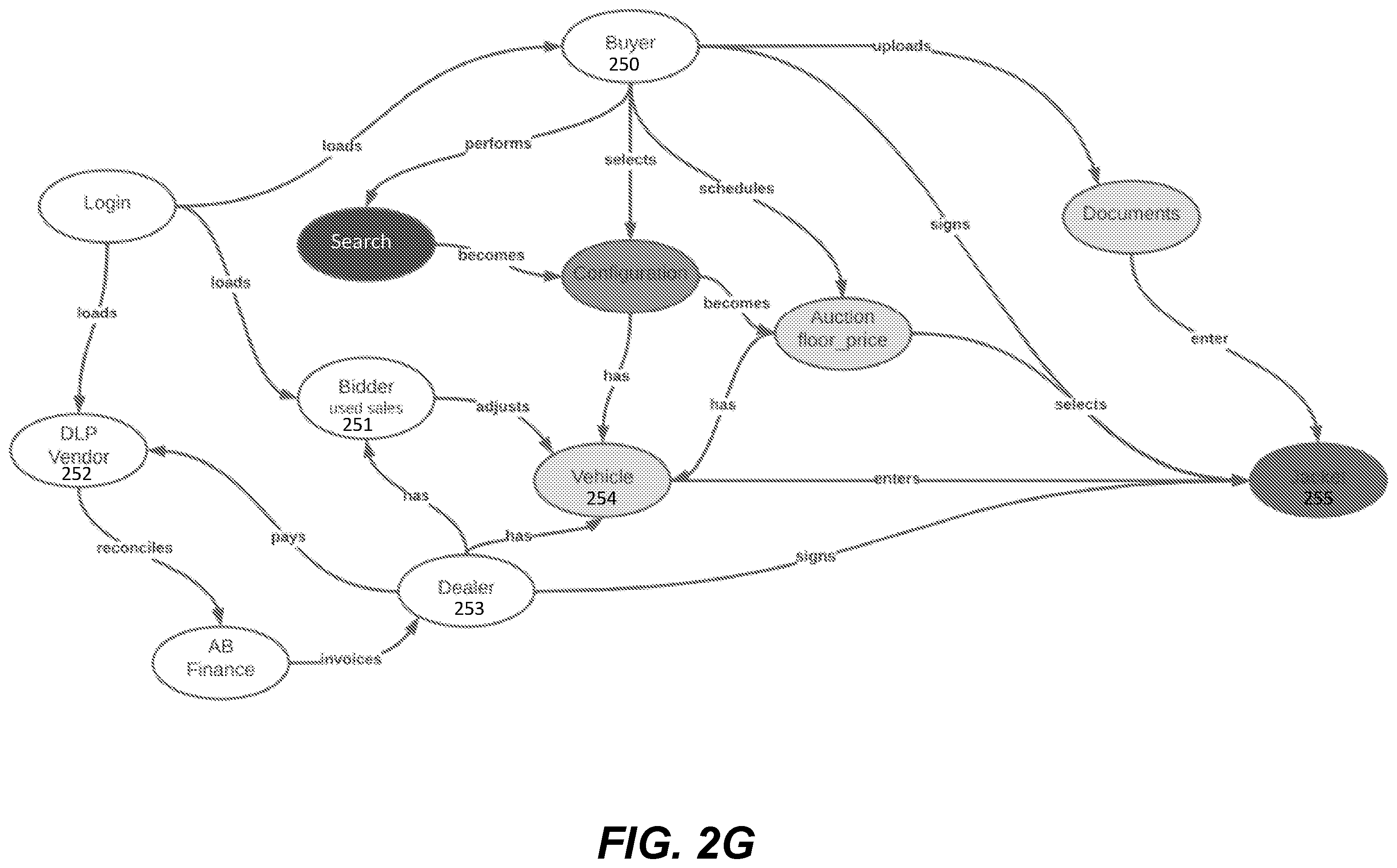 Patent US12333596 Figure 8 – Real-time distributed microservice application system for supporting a dynamic auction system