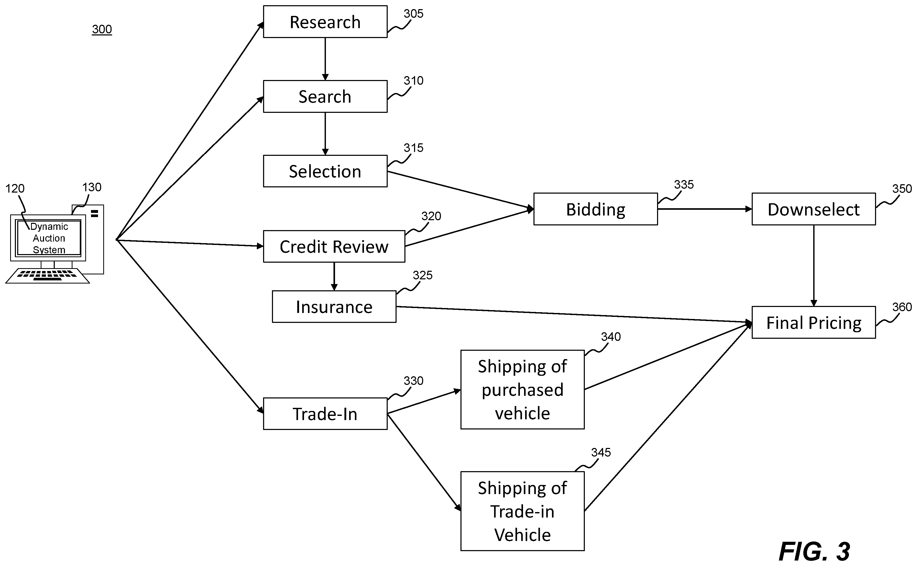 Patent US12333596 Figure 10 – Real-time distributed microservice application system for supporting a dynamic auction system