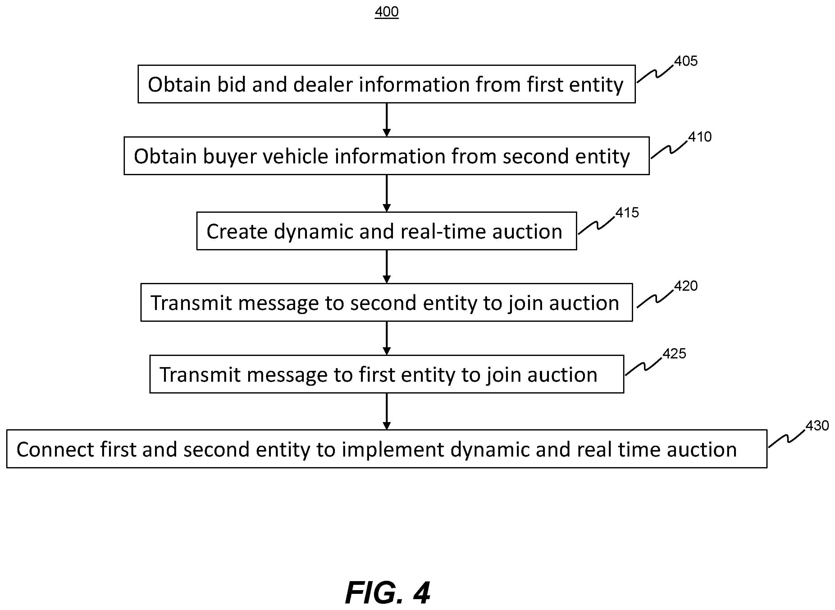 Patent US12333596 Figure 11 – Real-time distributed microservice application system for supporting a dynamic auction system