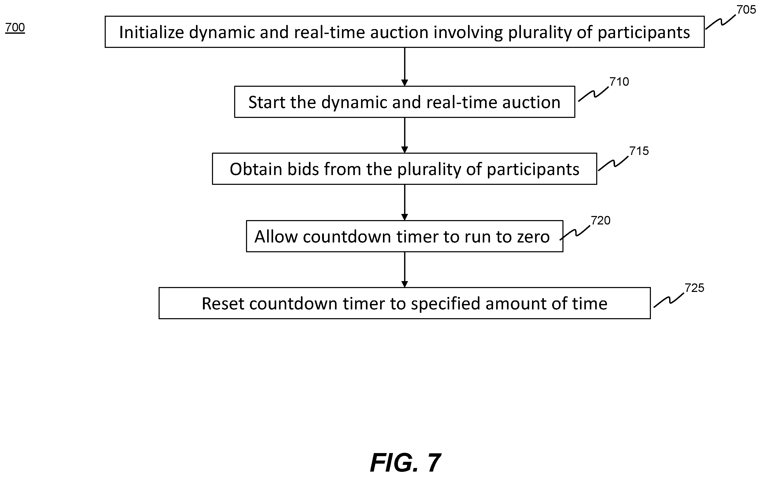 Patent US12333596 Figure 14 – Real-time distributed microservice application system for supporting a dynamic auction system