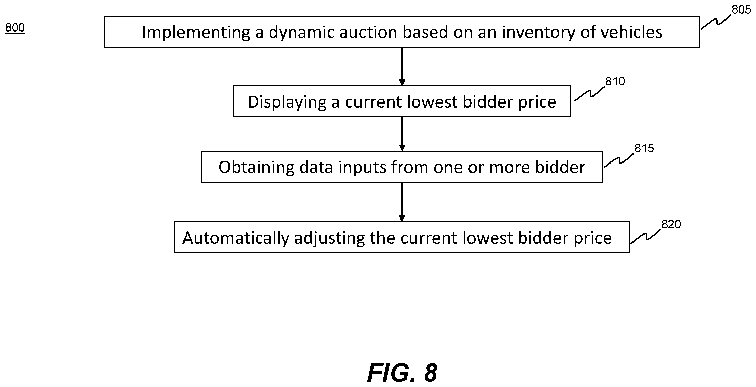 Patent US12333596 Figure 15 – Real-time distributed microservice application system for supporting a dynamic auction system