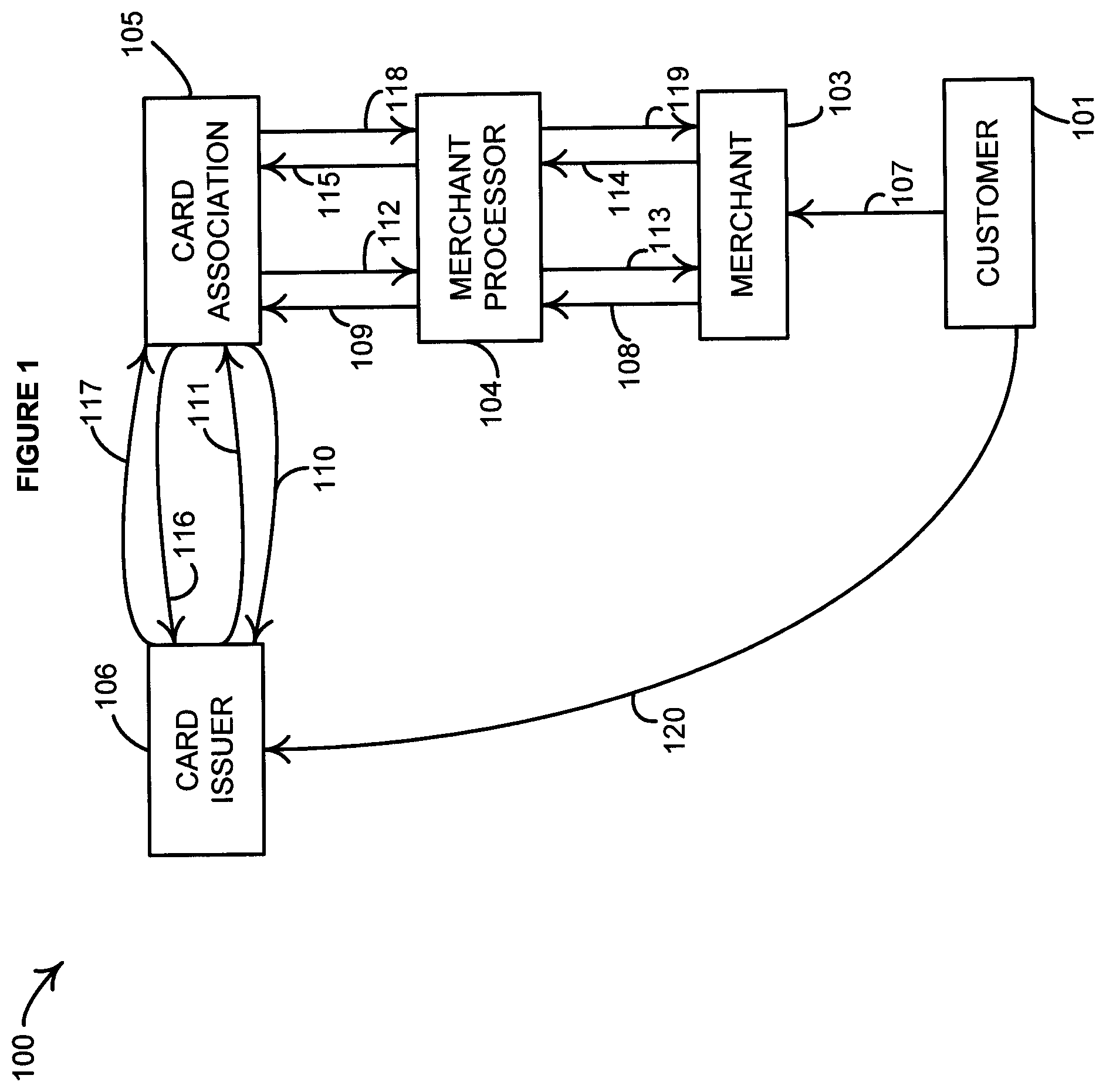 Patent US12333597 Figure 1 – Method and system for redirecting a financial transaction