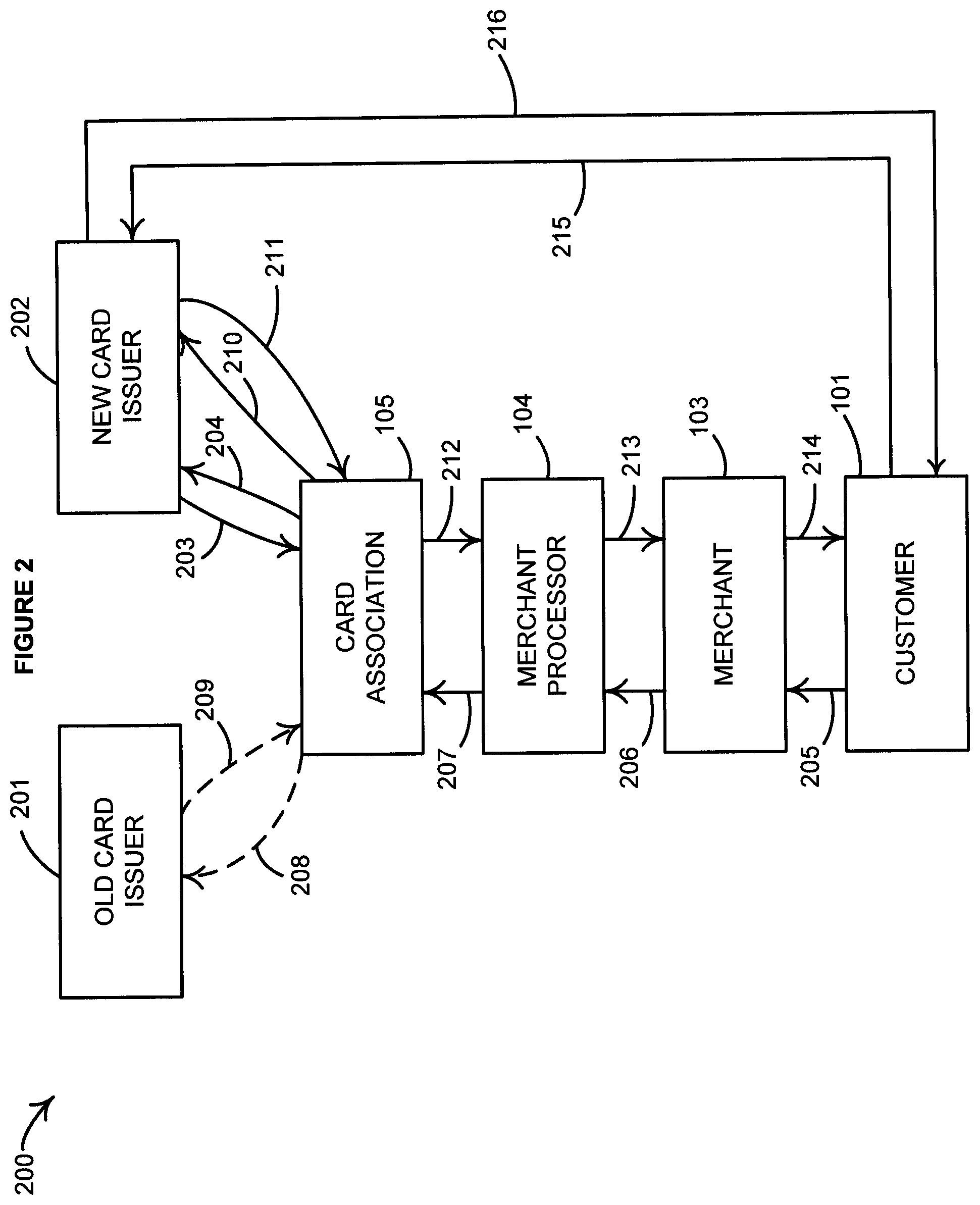 Patent US12333597 Figure 2 – Method and system for redirecting a financial transaction