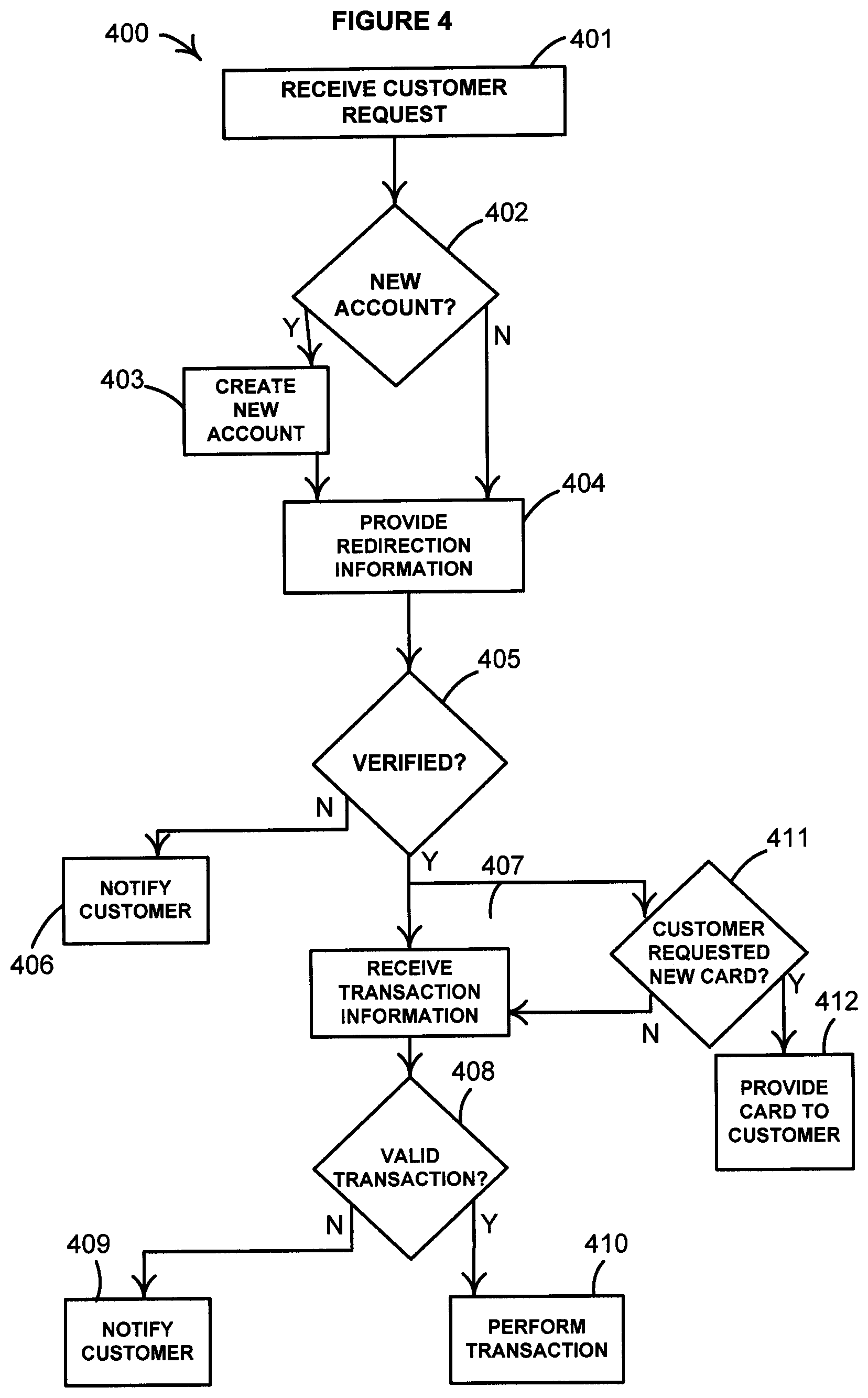 Patent US12333597 Figure 4 – Method and system for redirecting a financial transaction