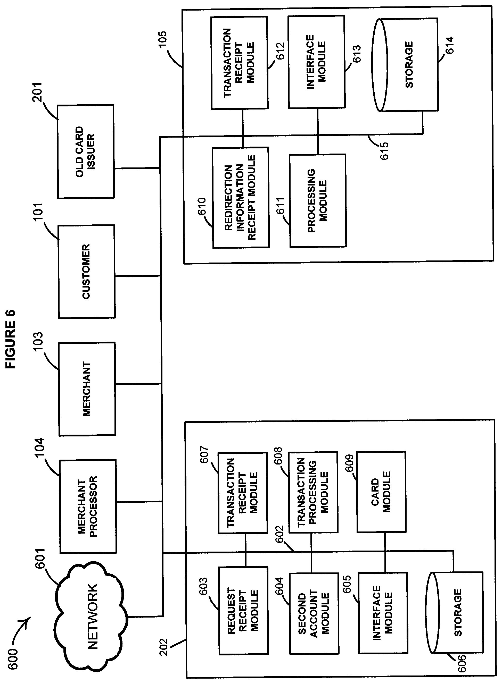 Patent US12333597 Figure 6 – Method and system for redirecting a financial transaction