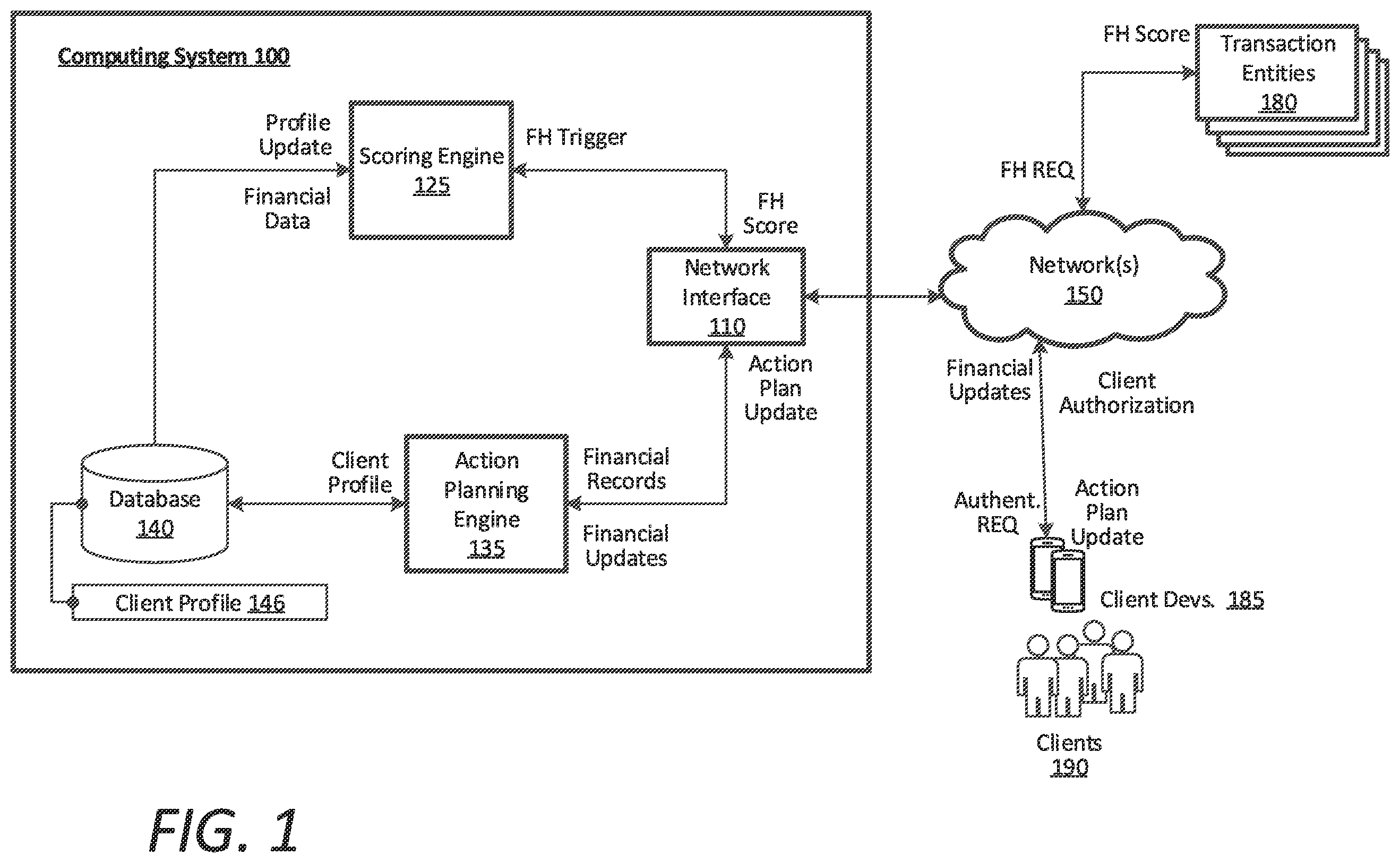 Patent US12333599 Figure 1 – Financial health scoring for direct client-merchant transactions