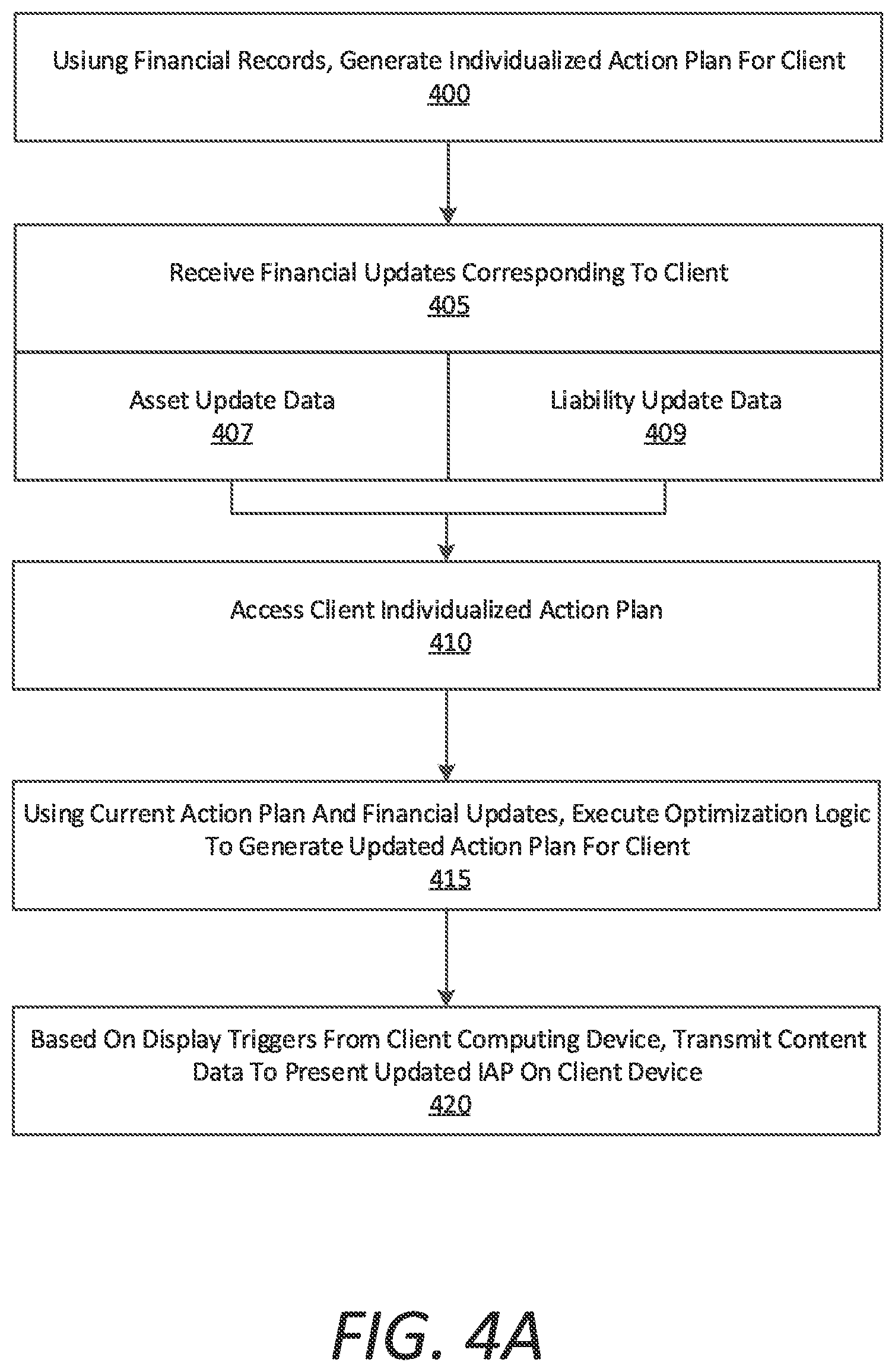 Patent US12333599 Figure 4 – Financial health scoring for direct client-merchant transactions