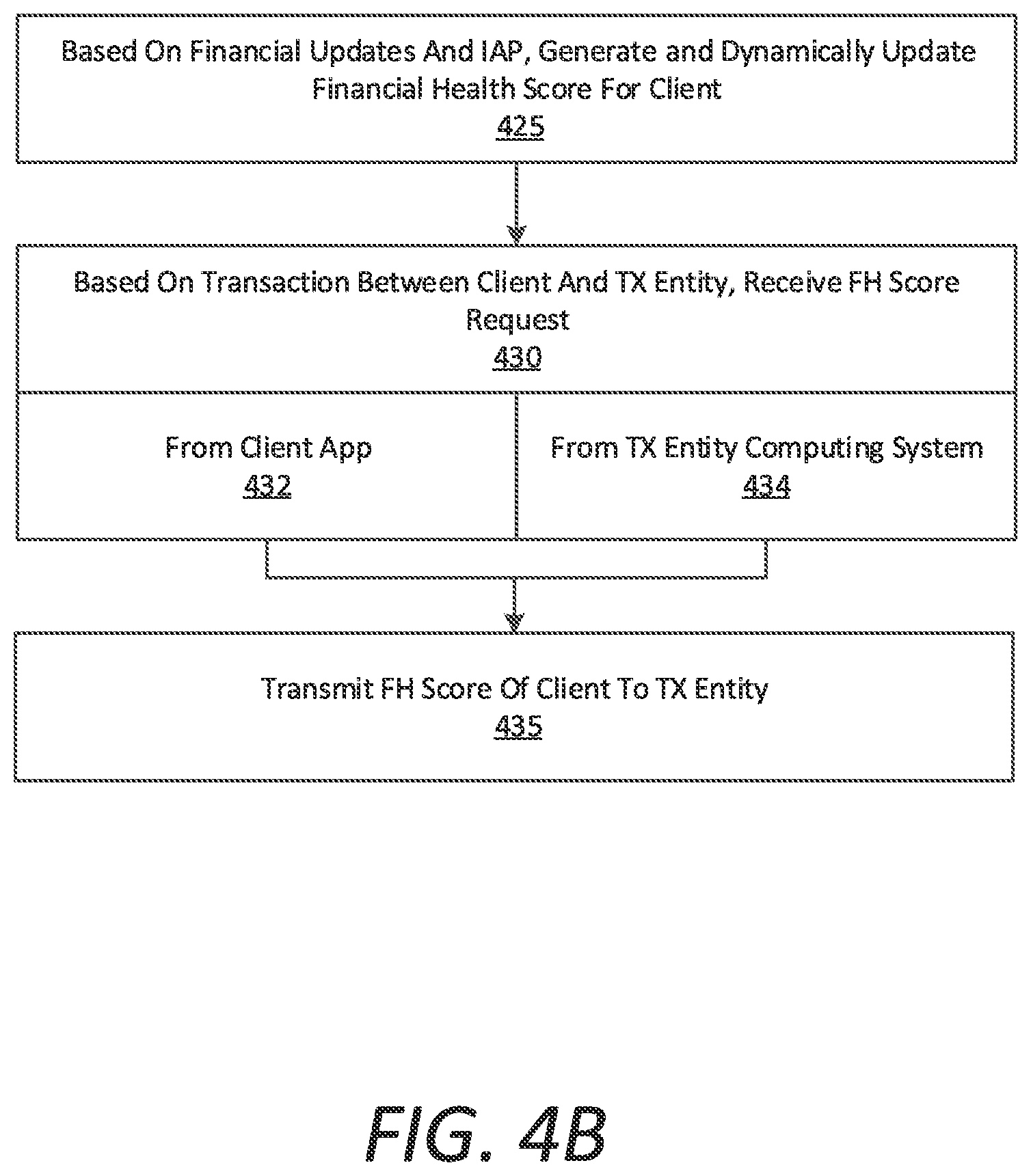 Patent US12333599 Figure 5 – Financial health scoring for direct client-merchant transactions