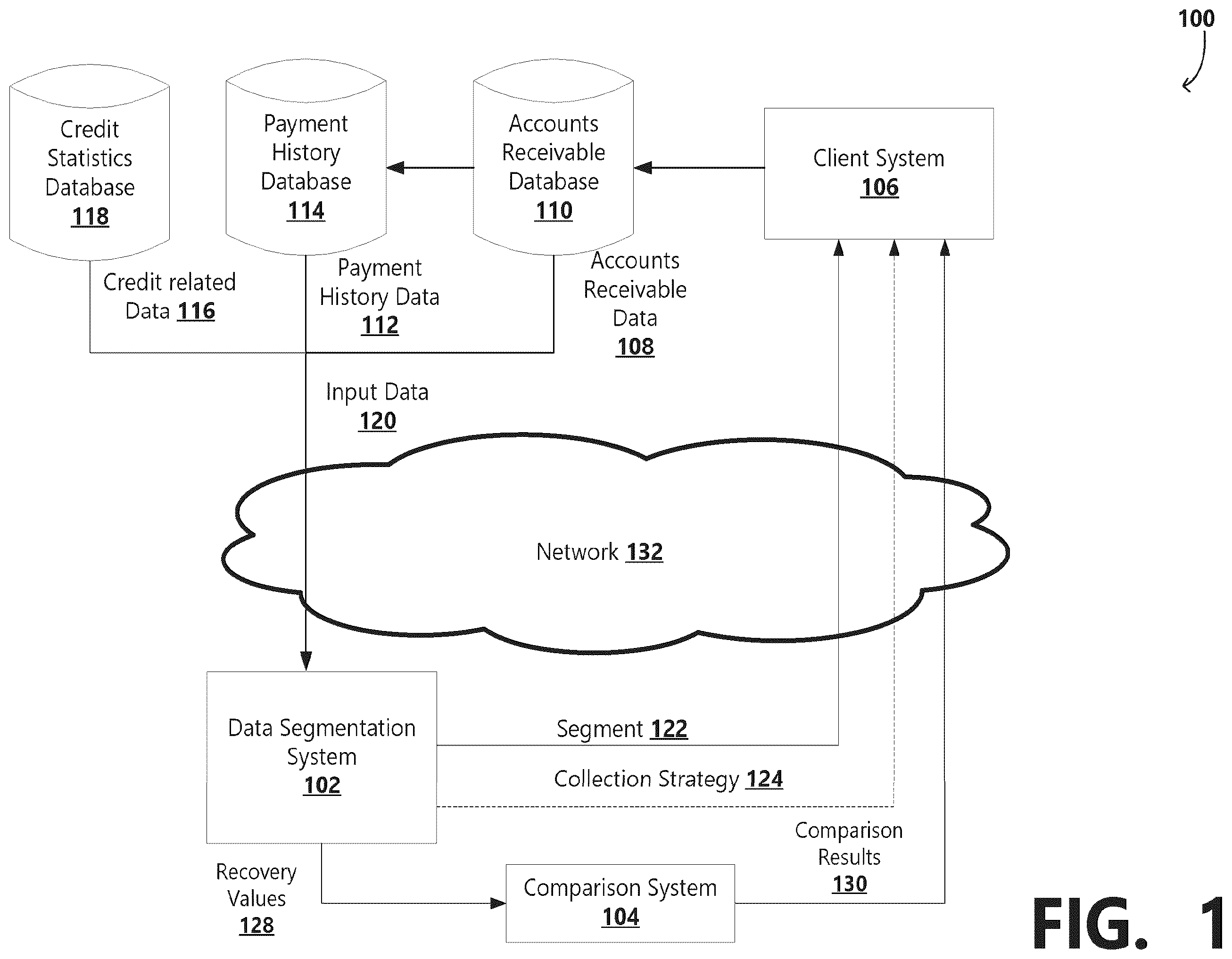 Patent US12333600 Figure 1 – Automatic data segmentation system