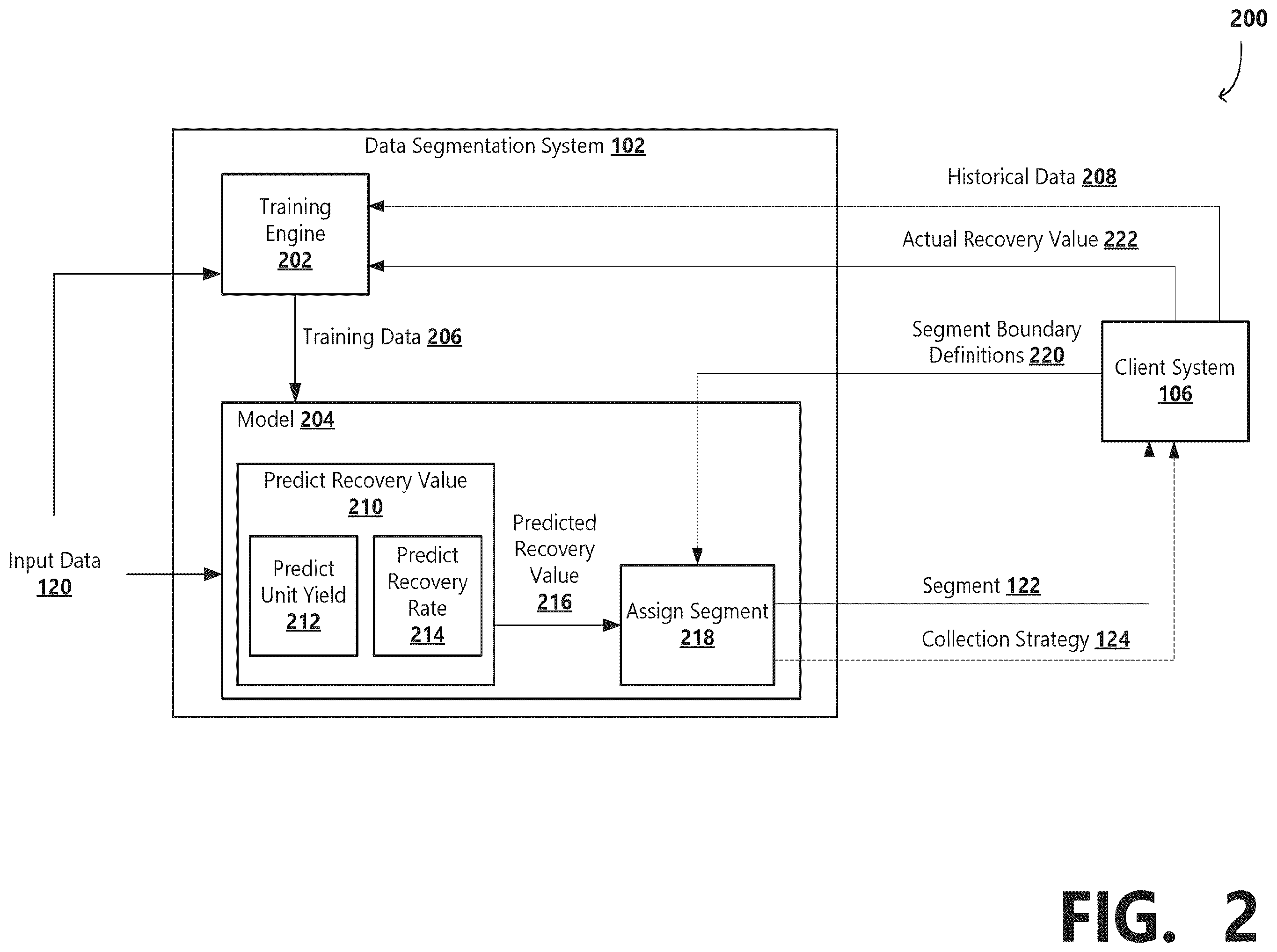 Patent US12333600 Figure 2 – Automatic data segmentation system