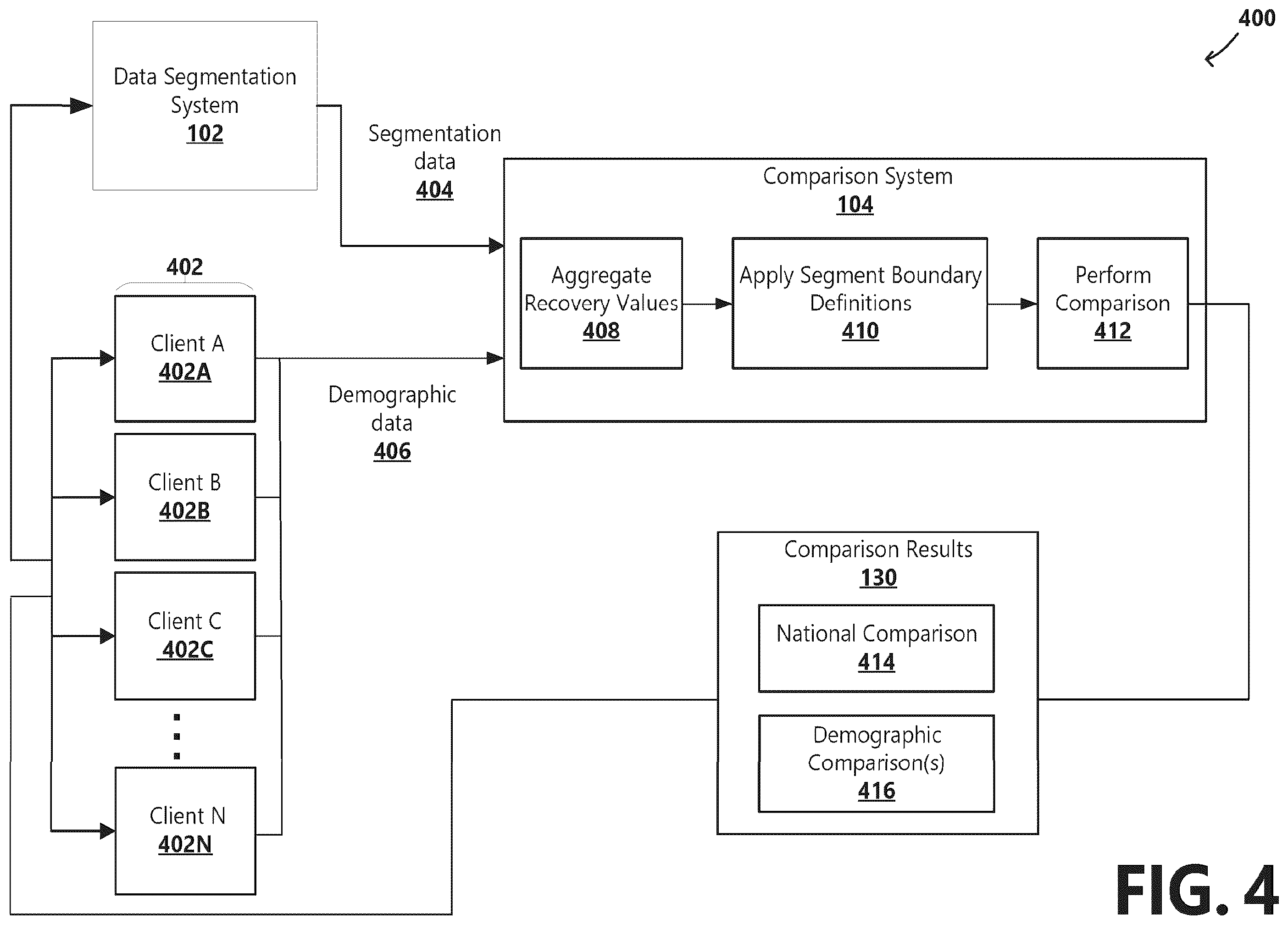 Patent US12333600 Figure 5 – Automatic data segmentation system