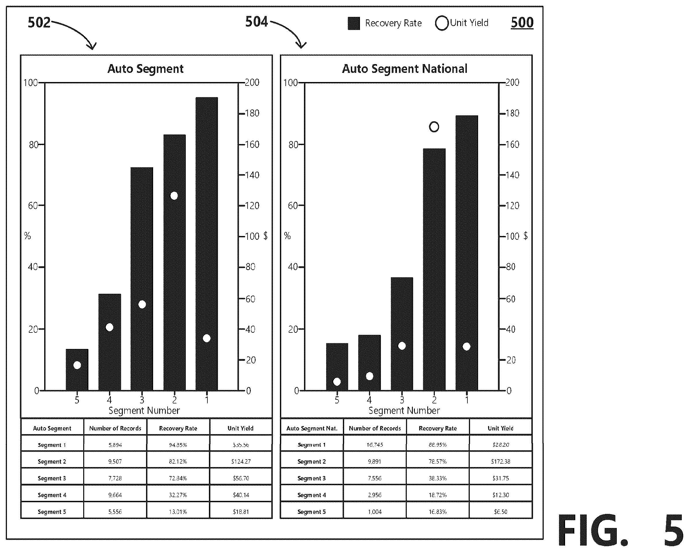 Patent US12333600 Figure 6 – Automatic data segmentation system