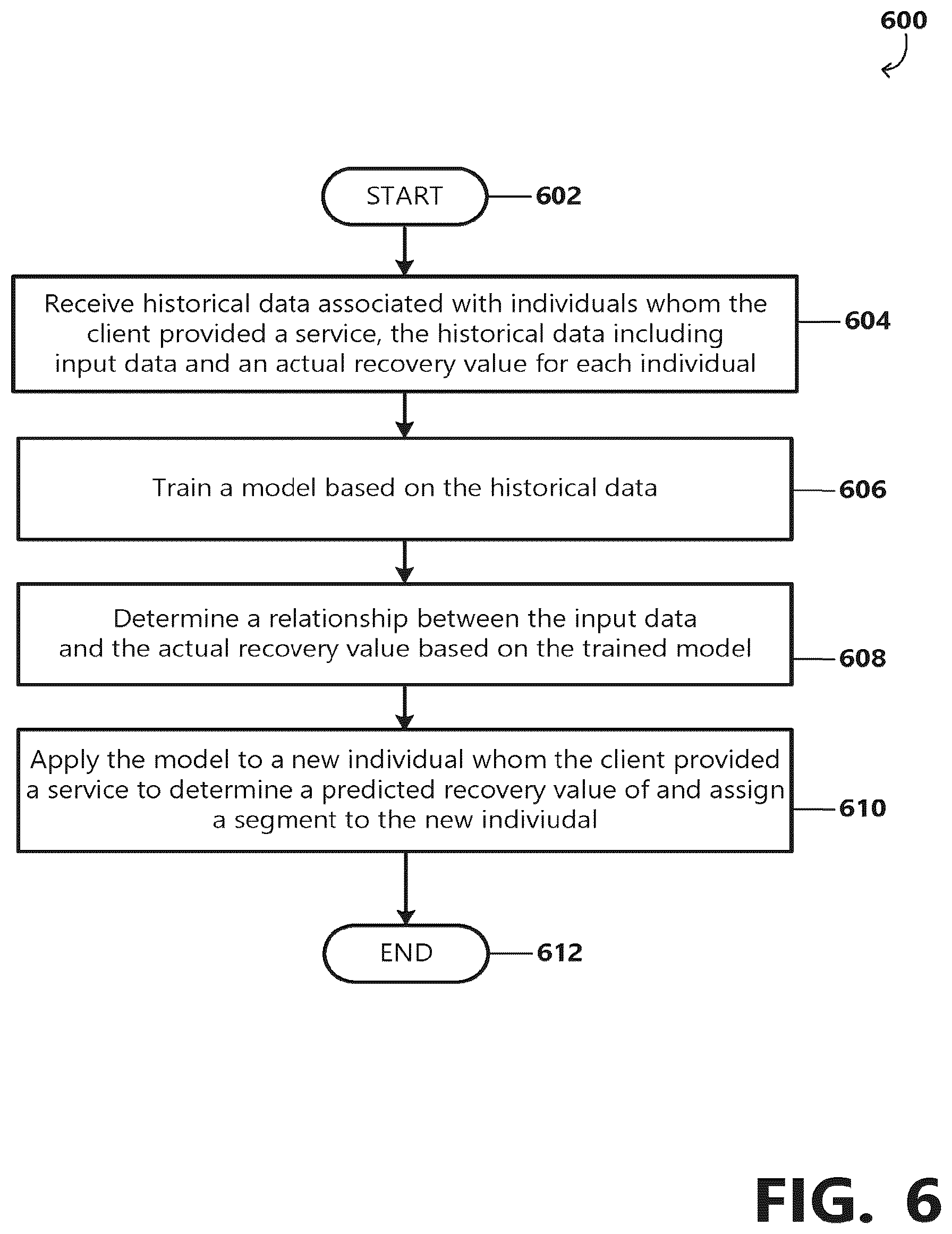 Patent US12333600 Figure 7 – Automatic data segmentation system