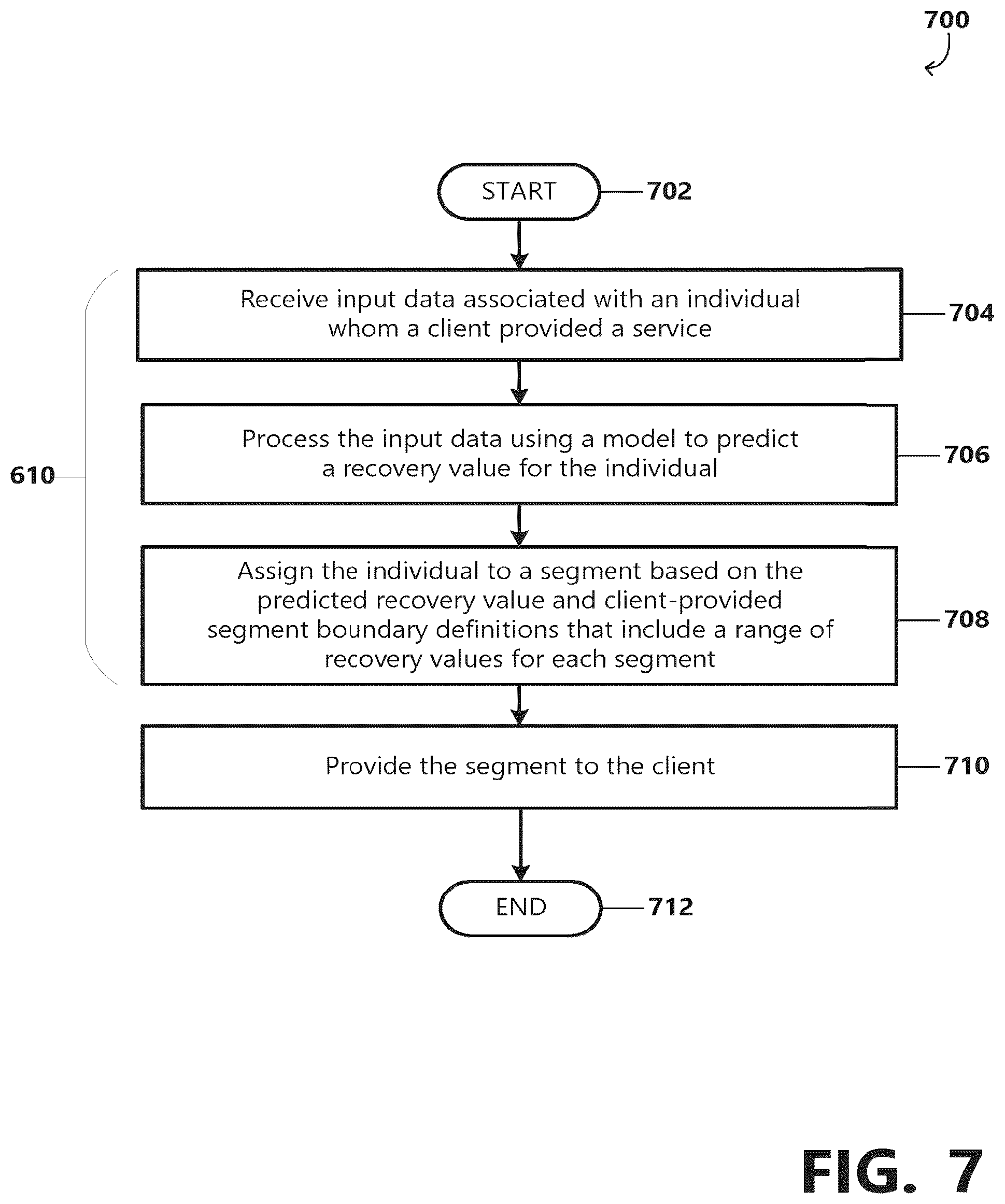 Patent US12333600 Figure 8 – Automatic data segmentation system