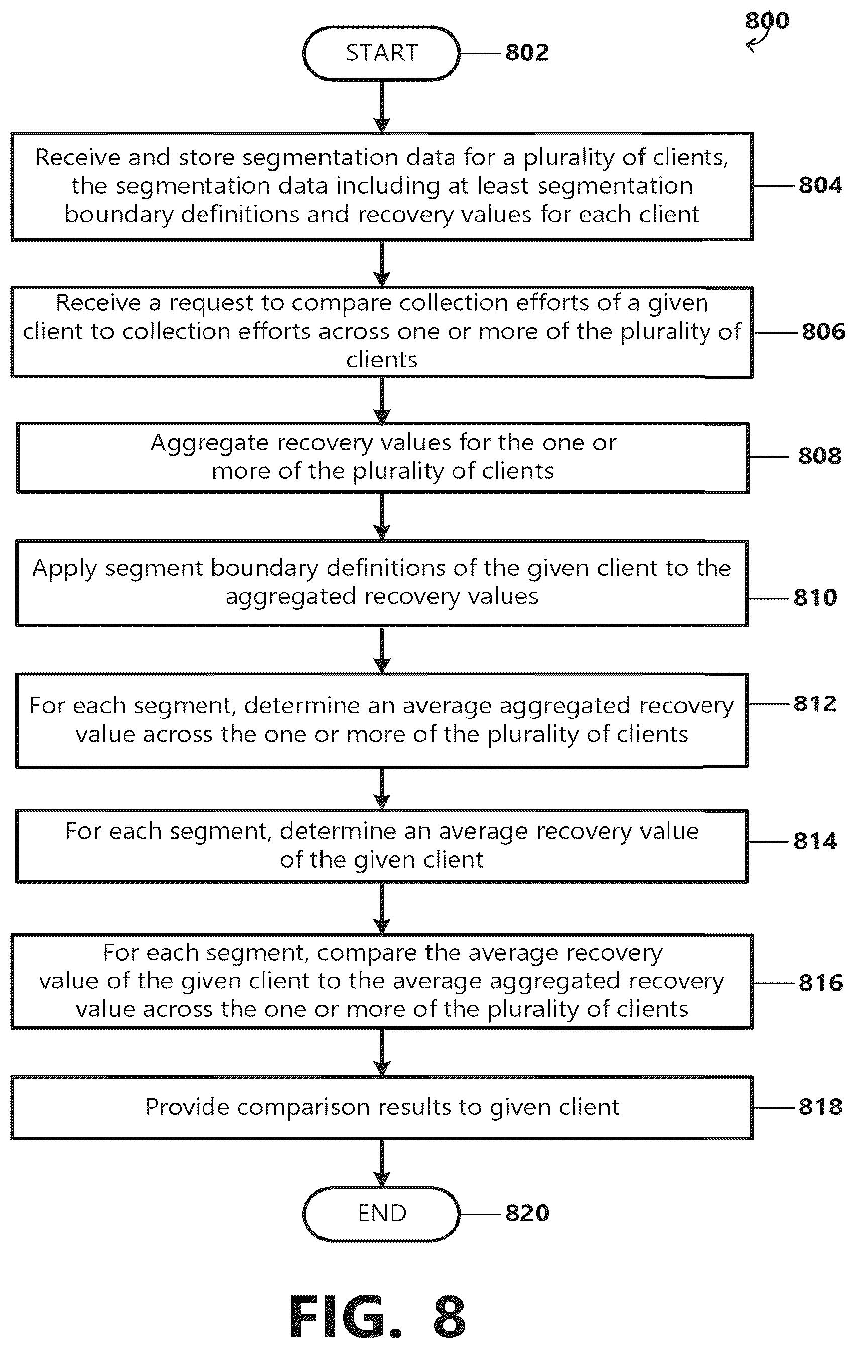 Patent US12333600 Figure 9 – Automatic data segmentation system