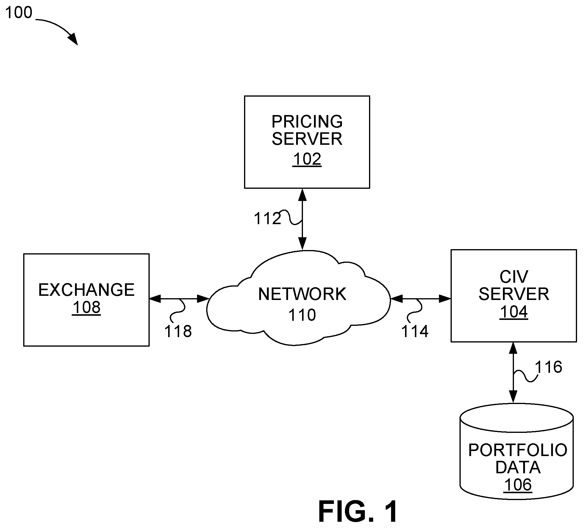 Patent US12333601 Figure 1 – Systems and methods for dynamic pricing of collective investment vehicles