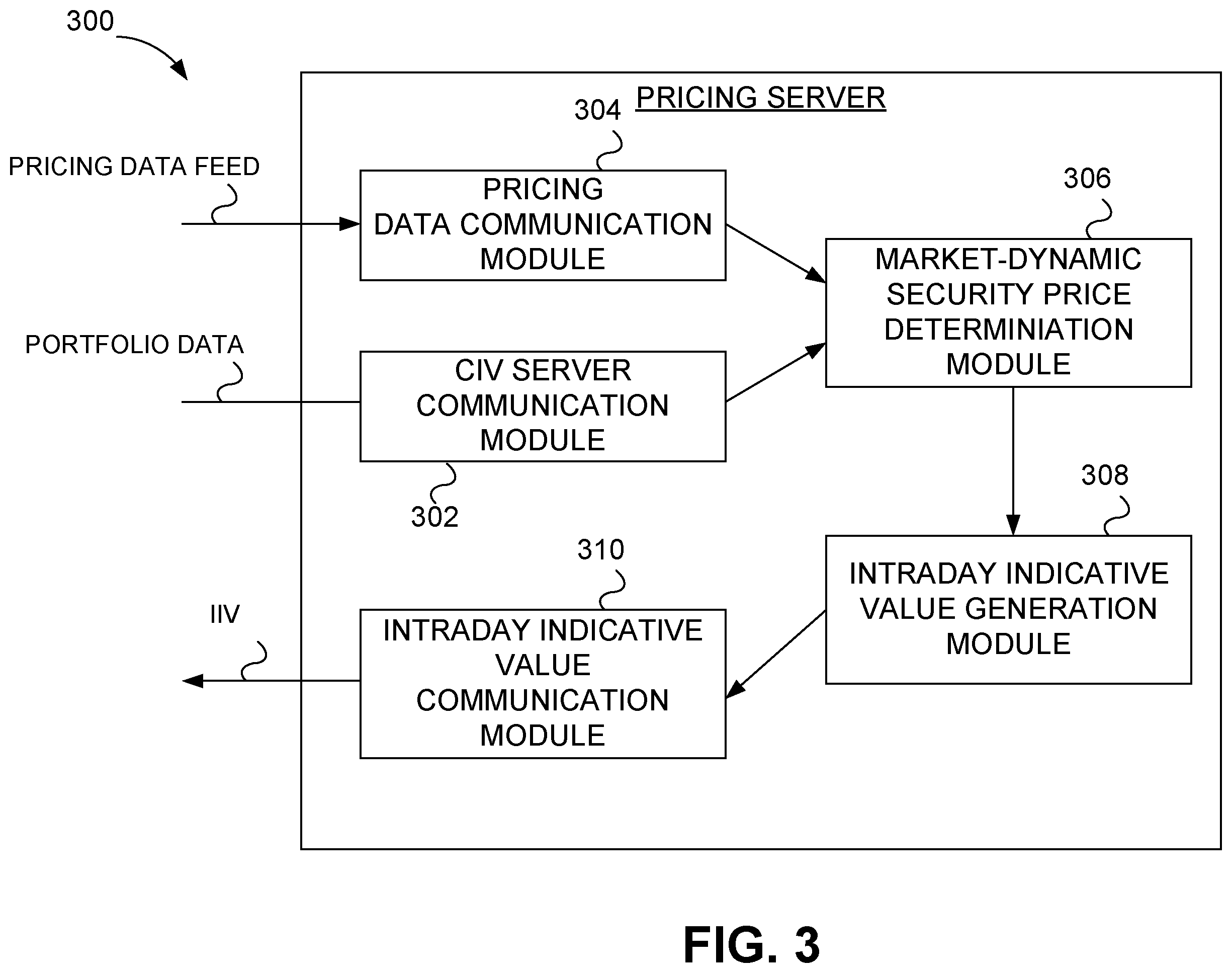 Patent US12333601 Figure 3 – Systems and methods for dynamic pricing of collective investment vehicles