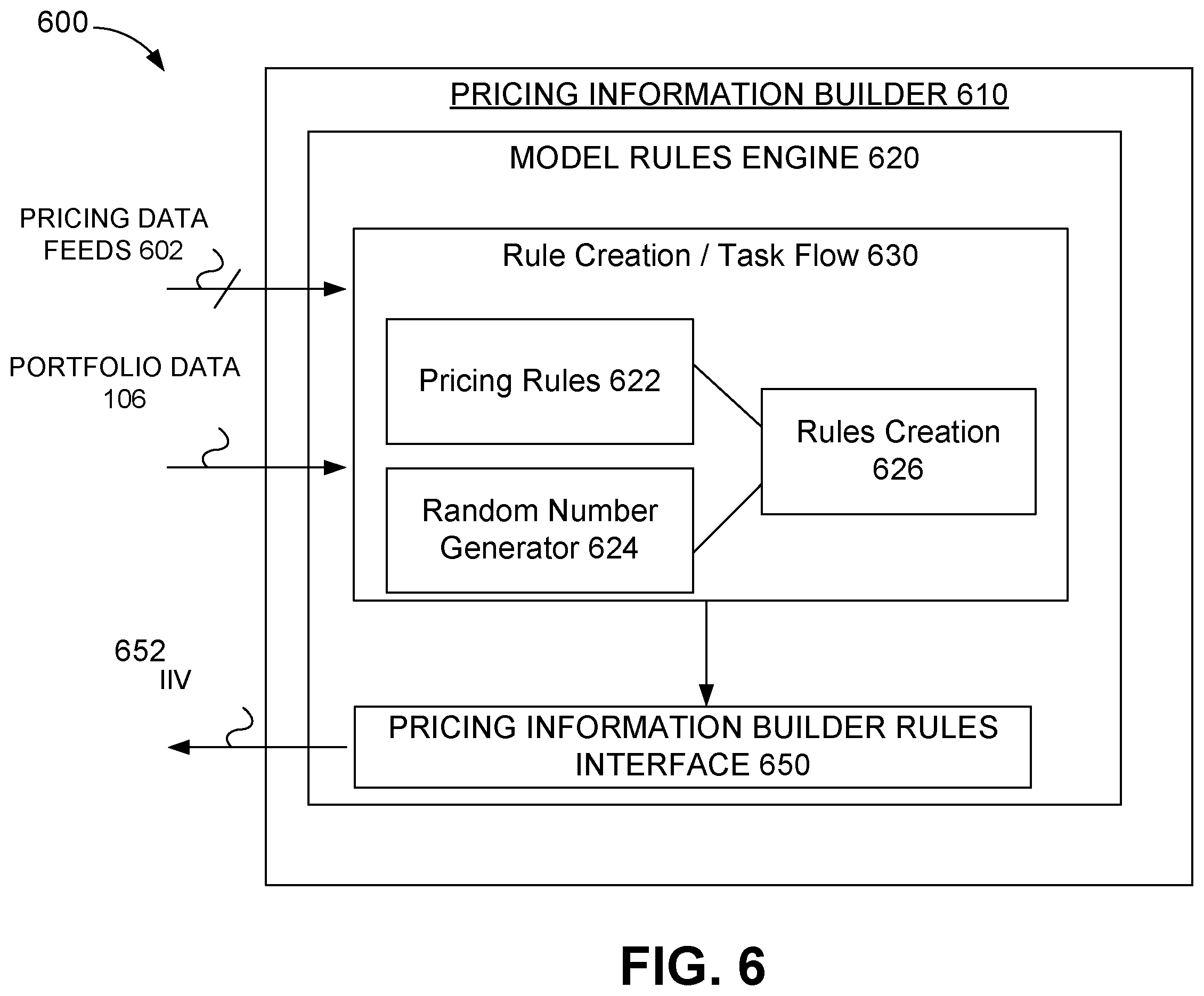 Patent US12333601 Figure 6 – Systems and methods for dynamic pricing of collective investment vehicles