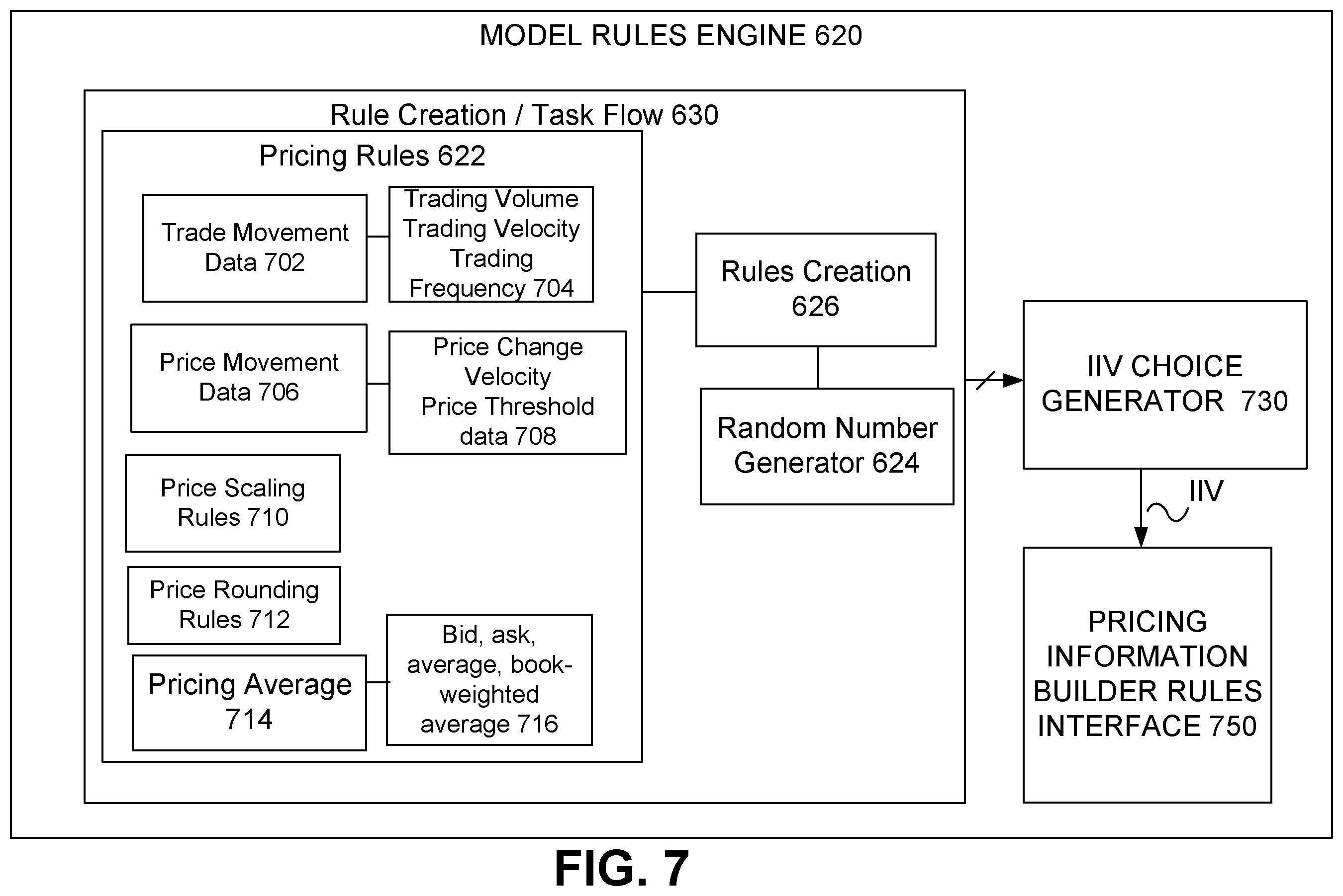 Patent US12333601 Figure 7 – Systems and methods for dynamic pricing of collective investment vehicles