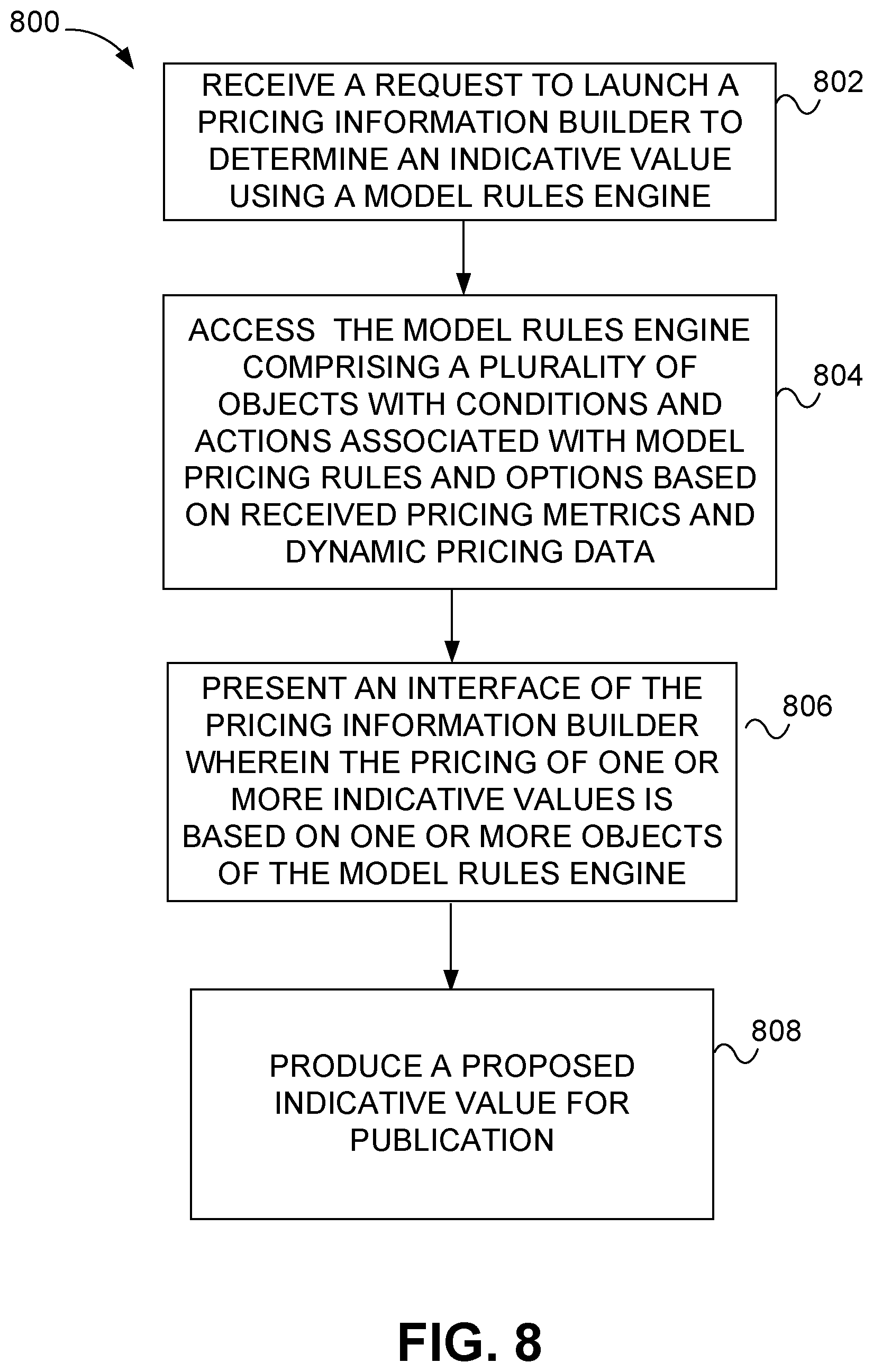 Patent US12333601 Figure 8 – Systems and methods for dynamic pricing of collective investment vehicles