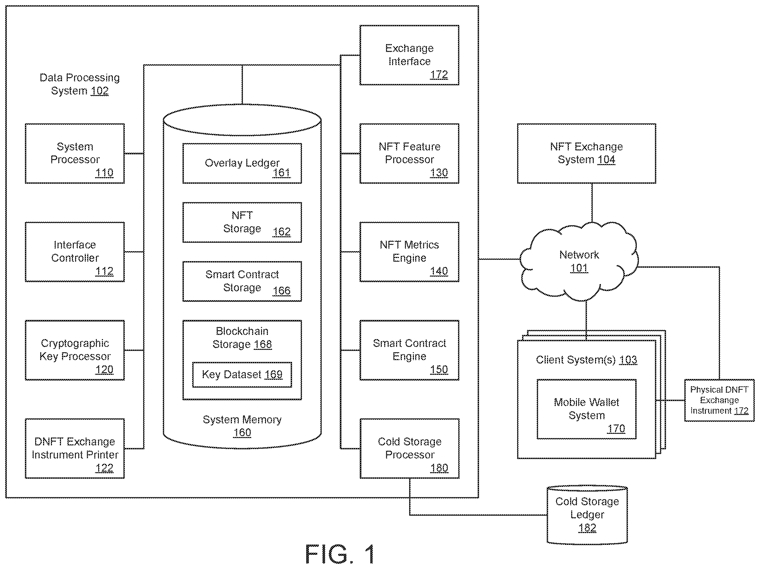 Patent US12333602 Figure 1 – Tokenized structured exchange tracking