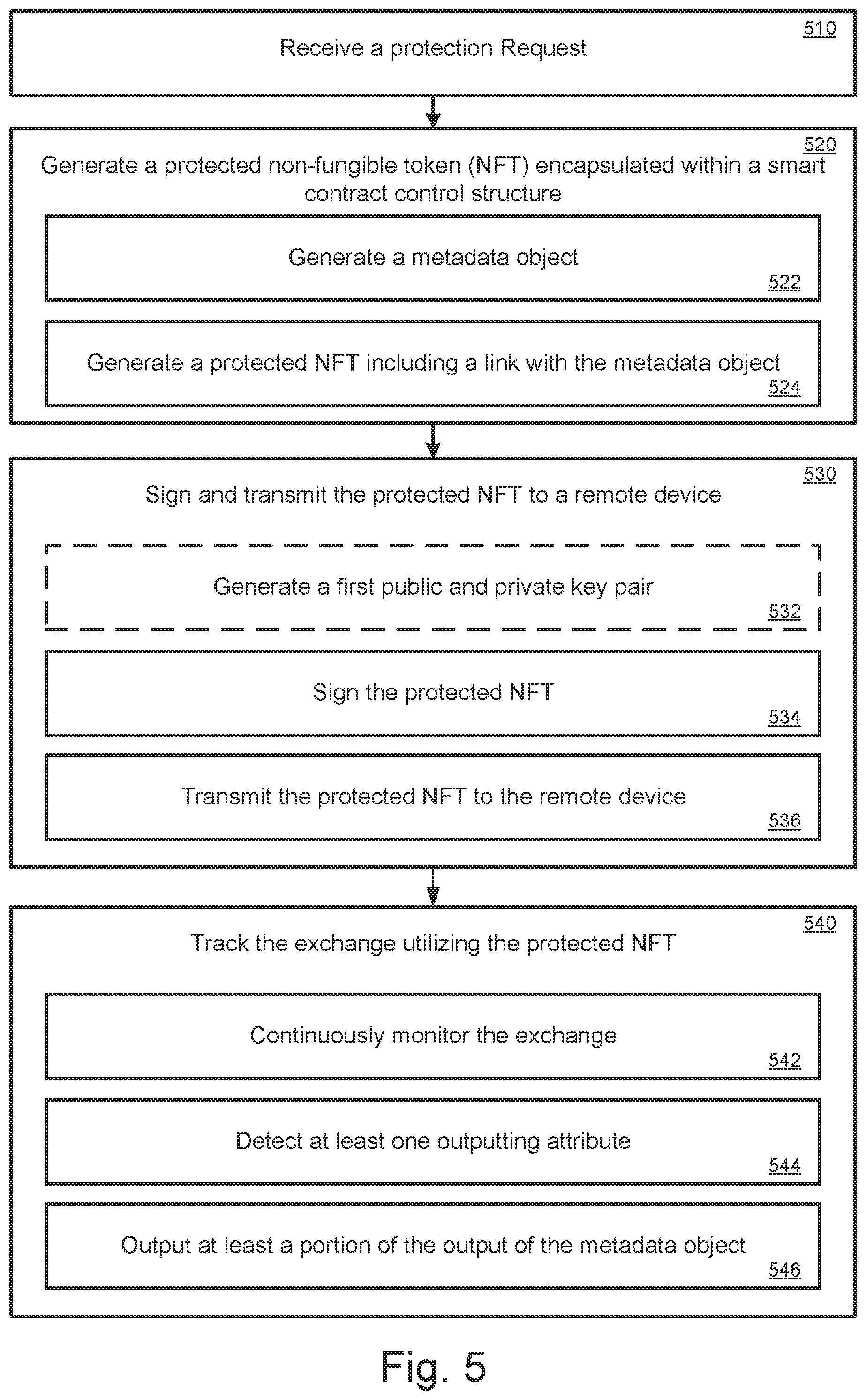Patent US12333602 Figure 5 – Tokenized structured exchange tracking